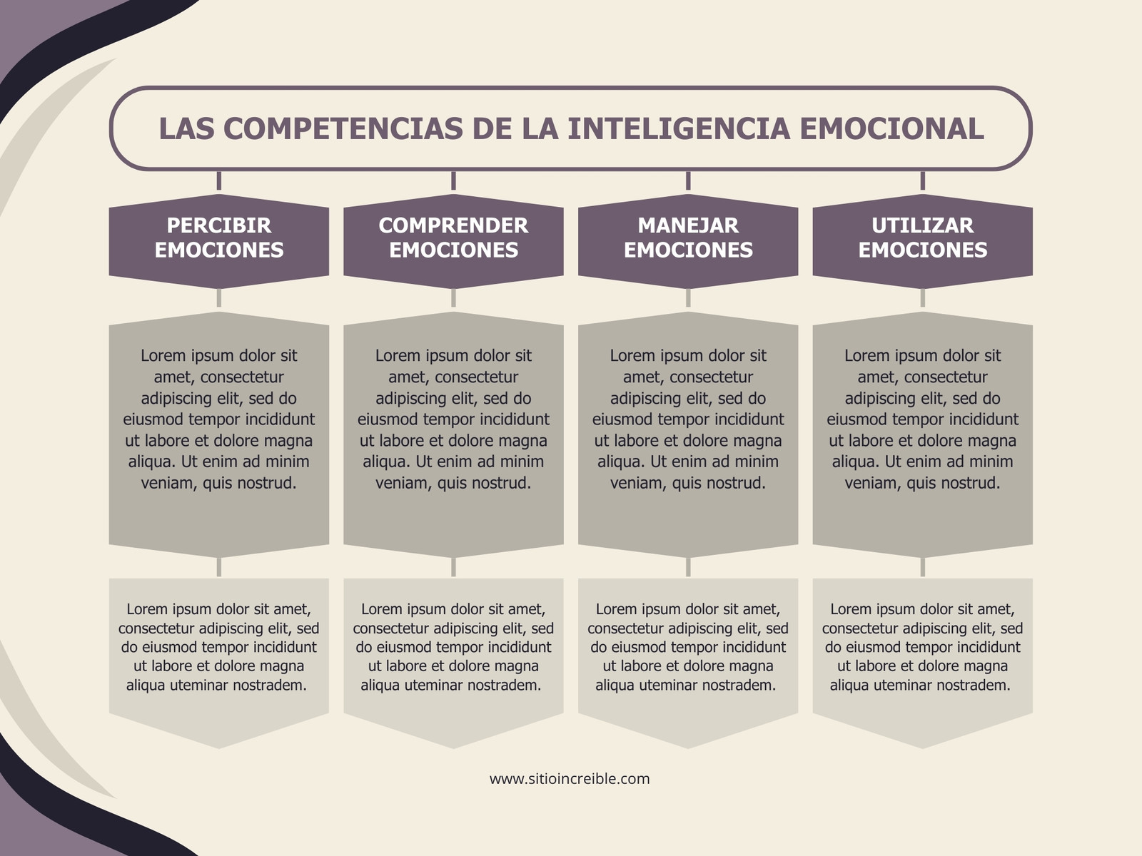 Gráfico Diagrama o esquema con mapa conceptual sobre inteligencia emocional Formal Morado