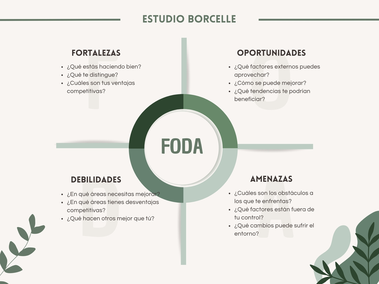 Gráfico análisis FODA / DAFO verde pastel simple orgánico