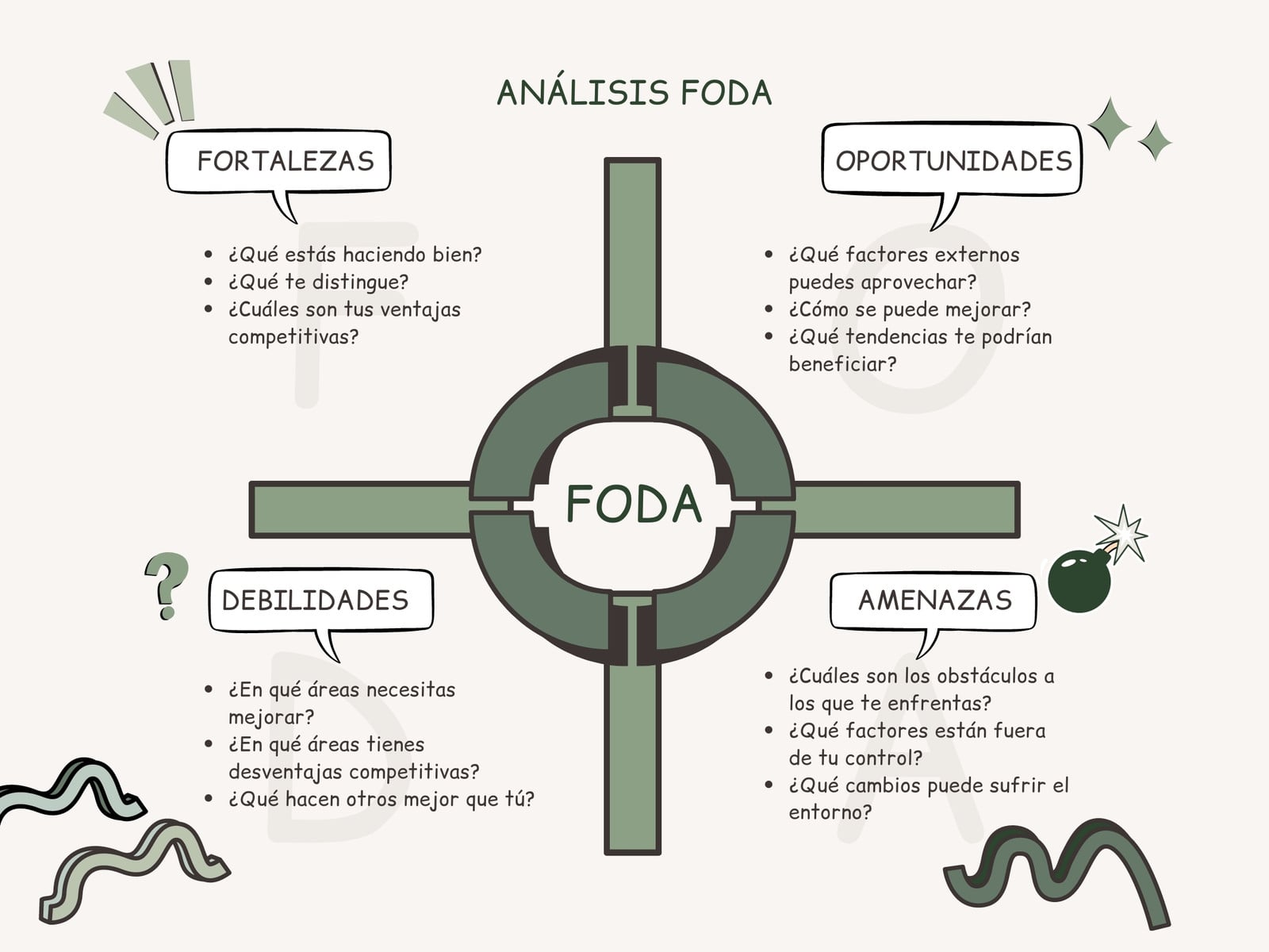 Gráfico análisis FODA / DAFO animado comic verde