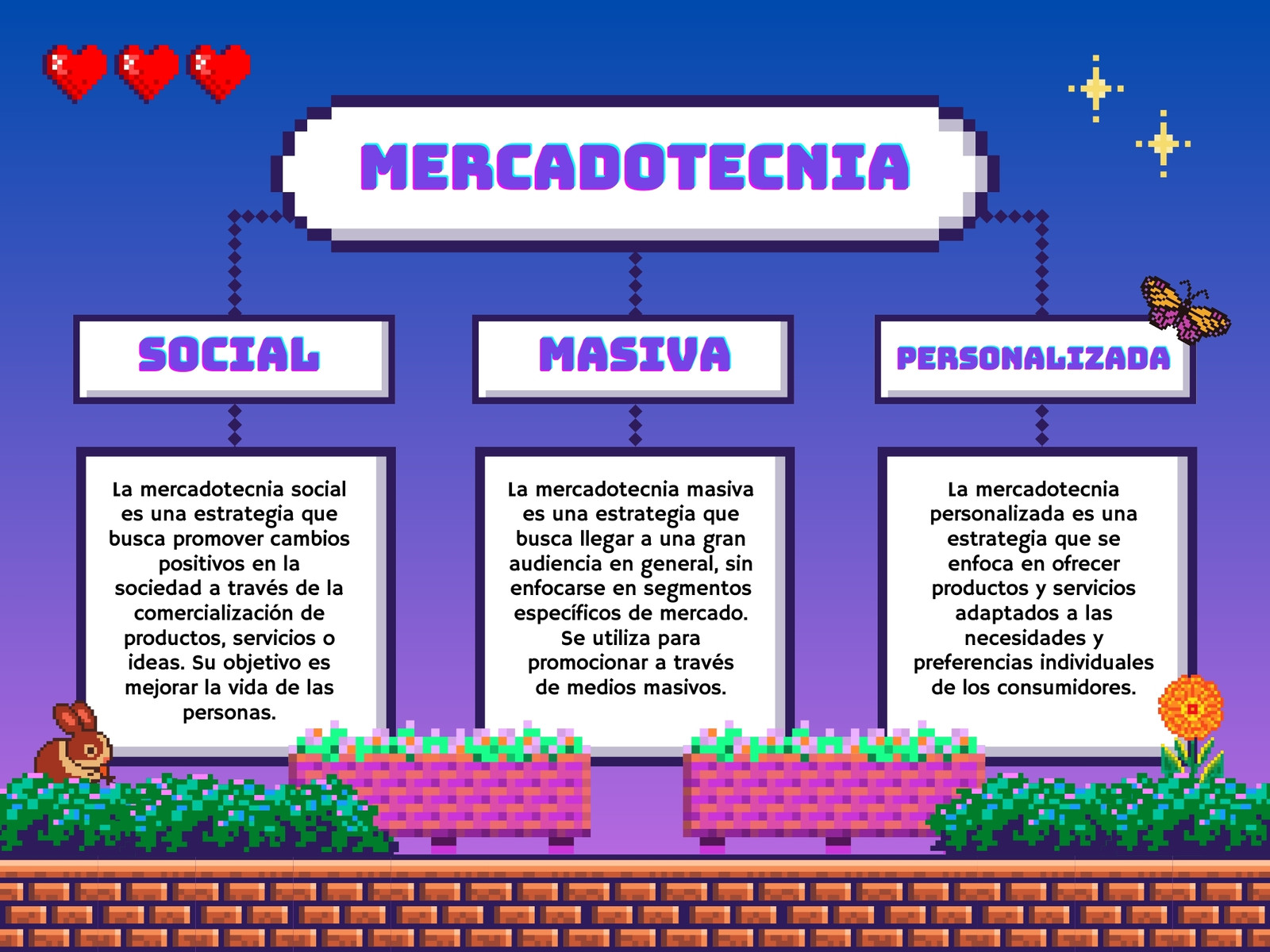 Gráfica Mapa Conceptual de Videojuego Moderno Morado