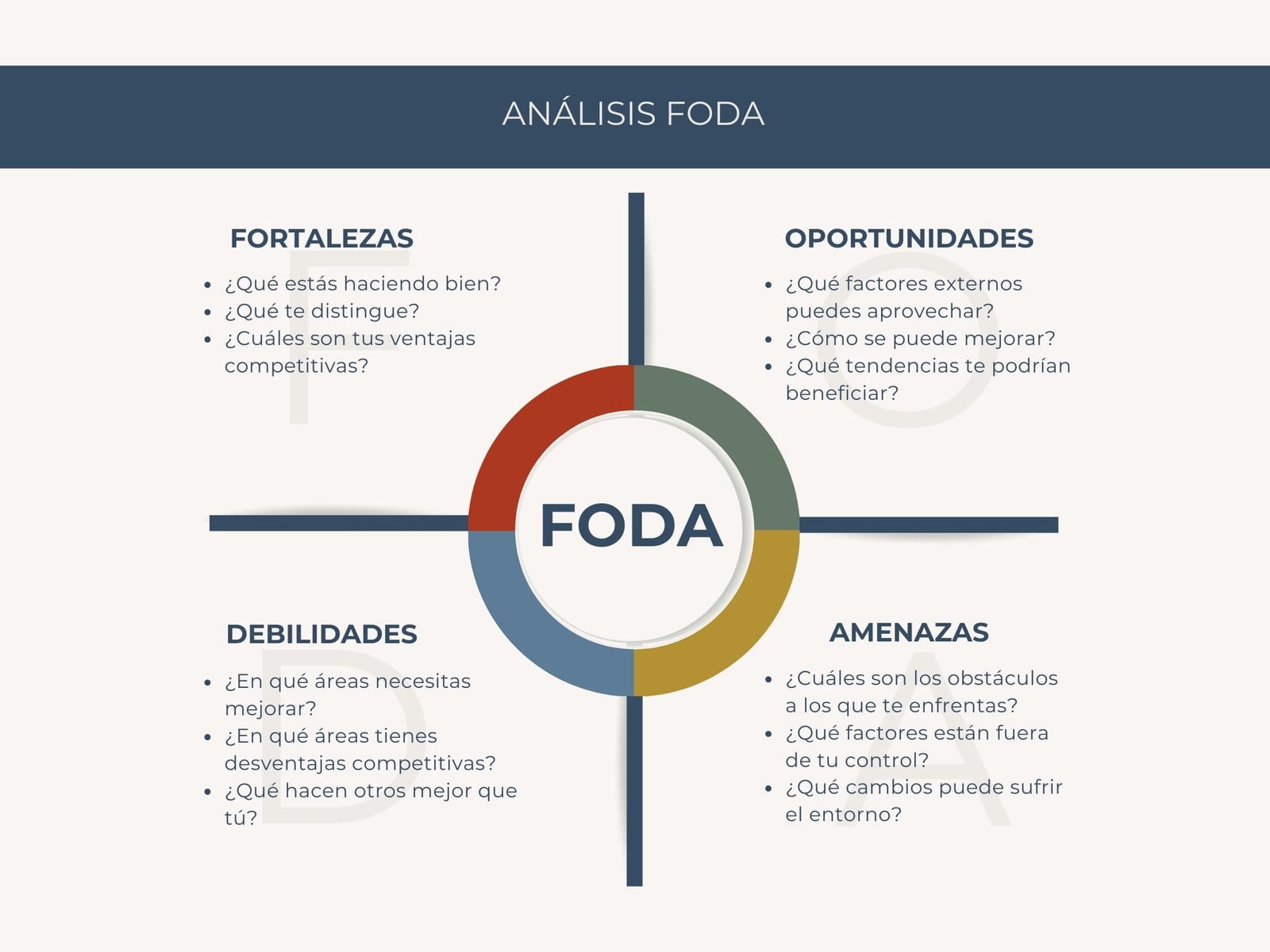 Gráfico análisis matriz FODA / DAFO corporativo multicolor simple