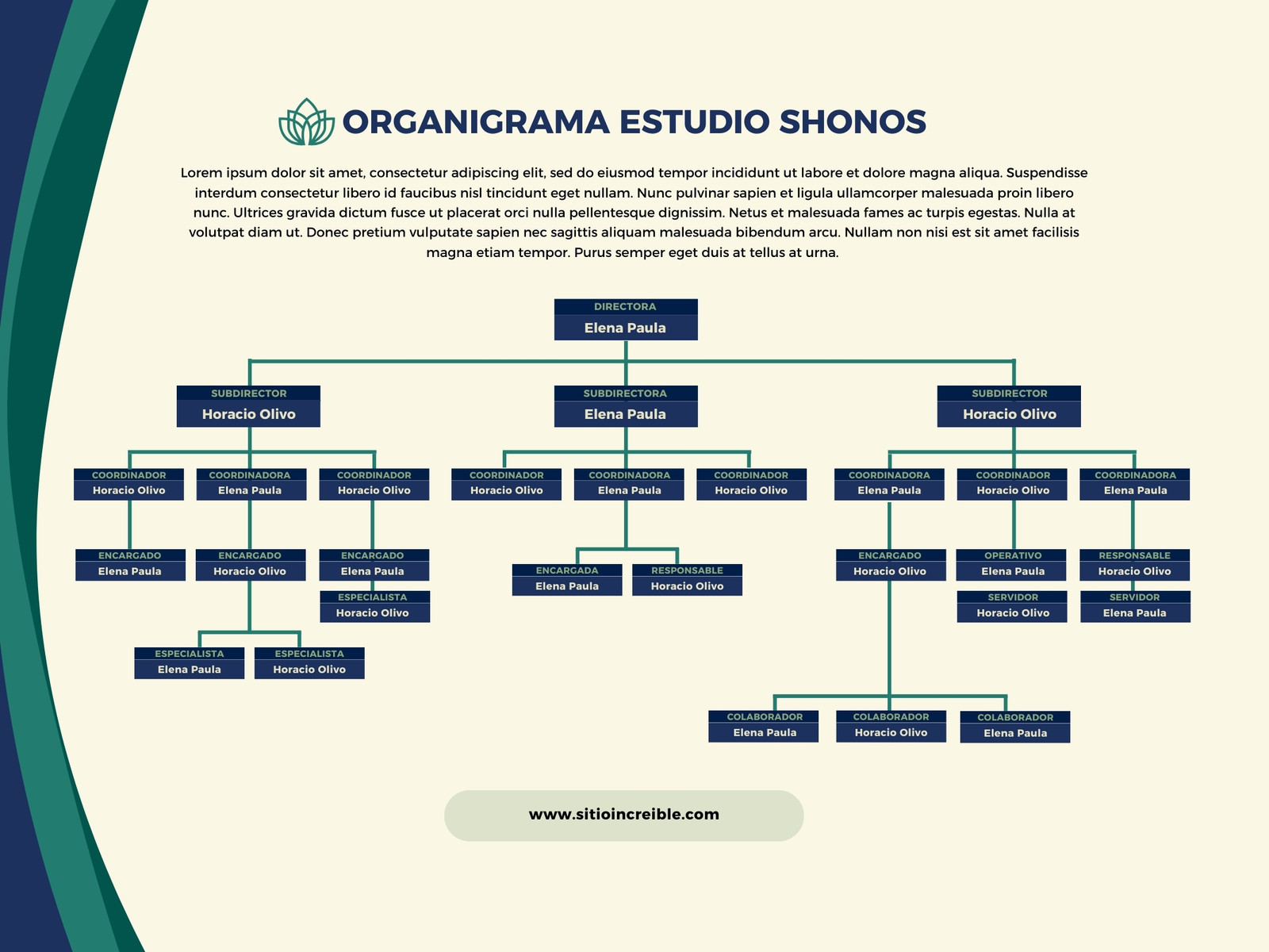Gráfica Diagrama o esquema con organigrama empresarial o corporativo Formal Verde