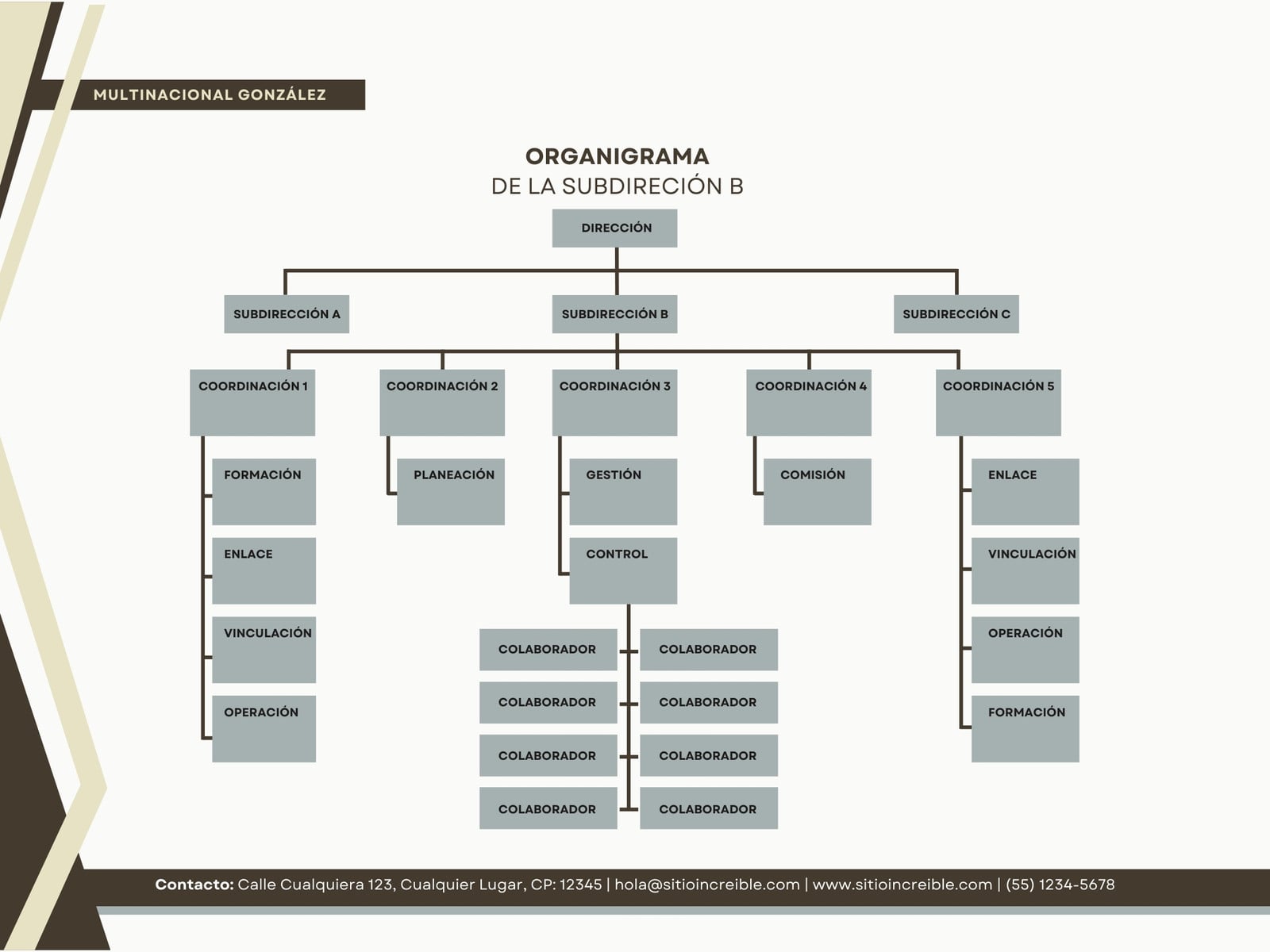 Gráfica Organigrama Neutro Café y gris