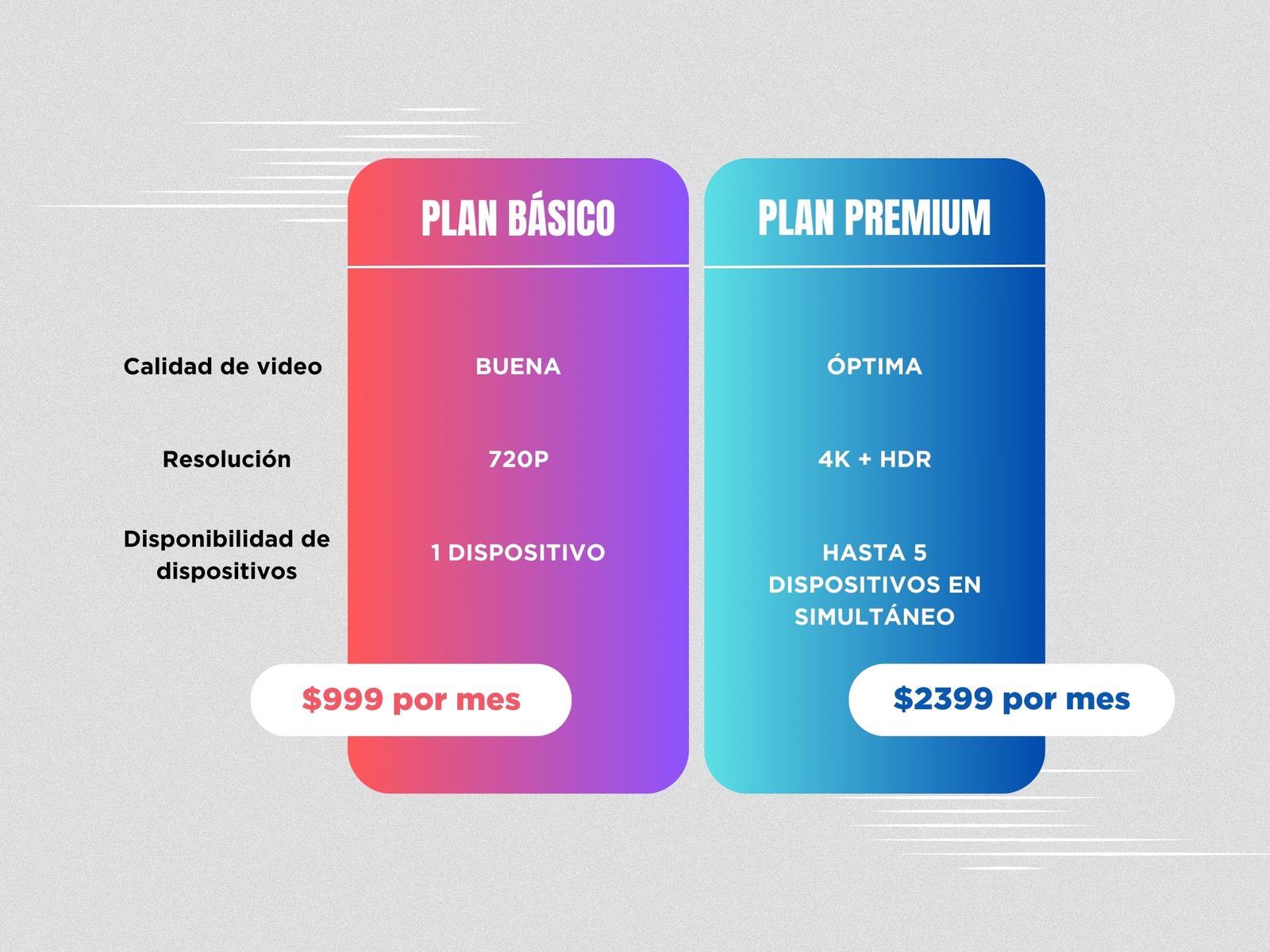 Cuadro Comparativo de Precios para Servicios Neon Azul y Rojo