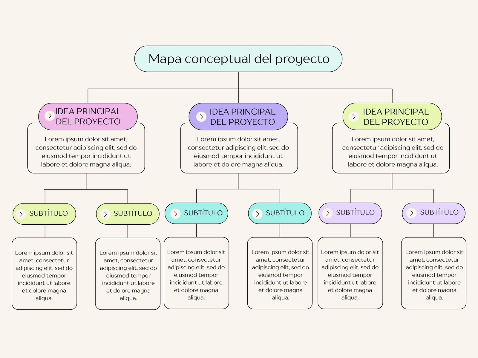 Mapa conceptual proyecto cute colores pastel