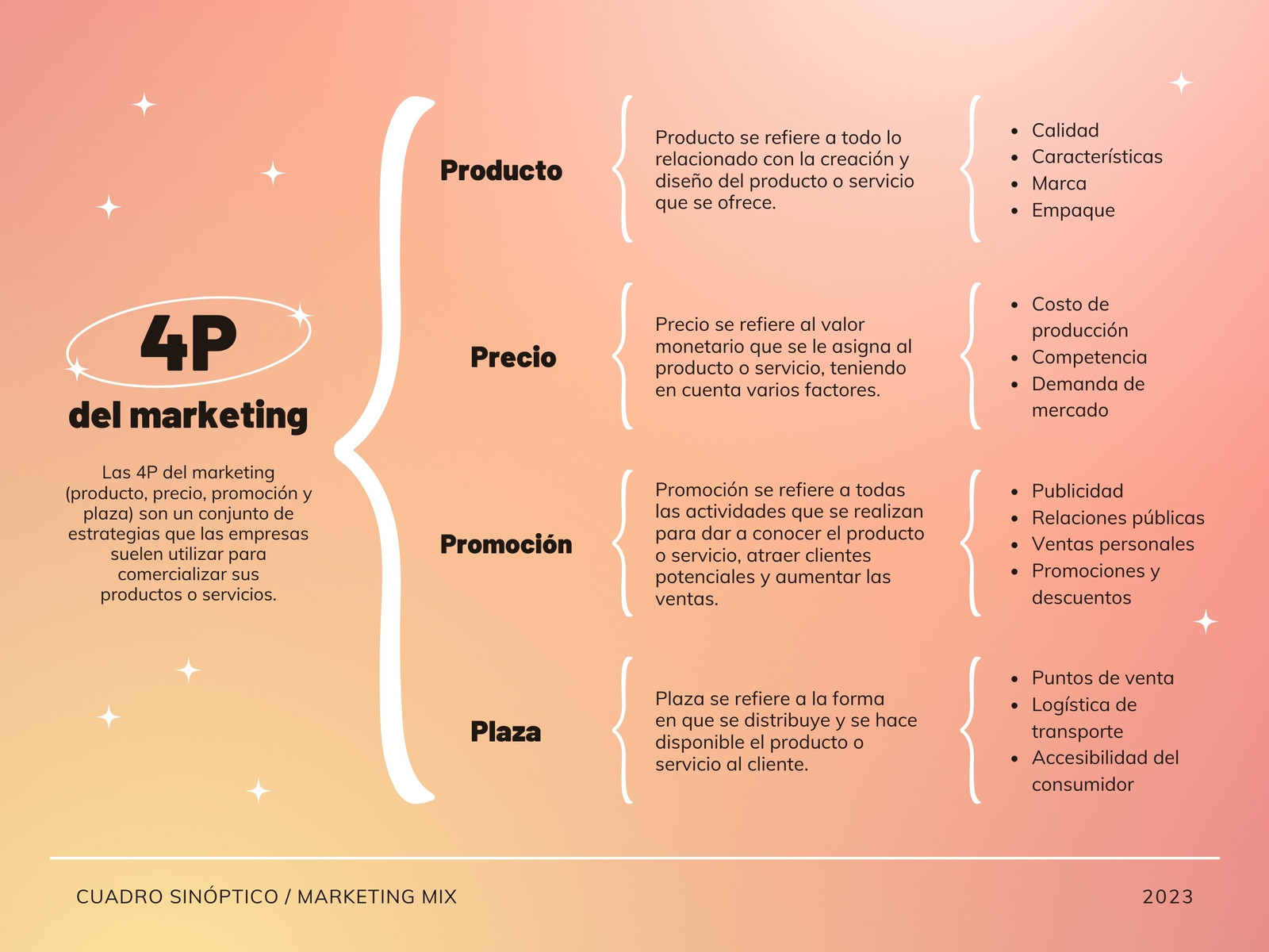 Gráfica Cuadro Sinóptico de Marketing Moderno Naranja