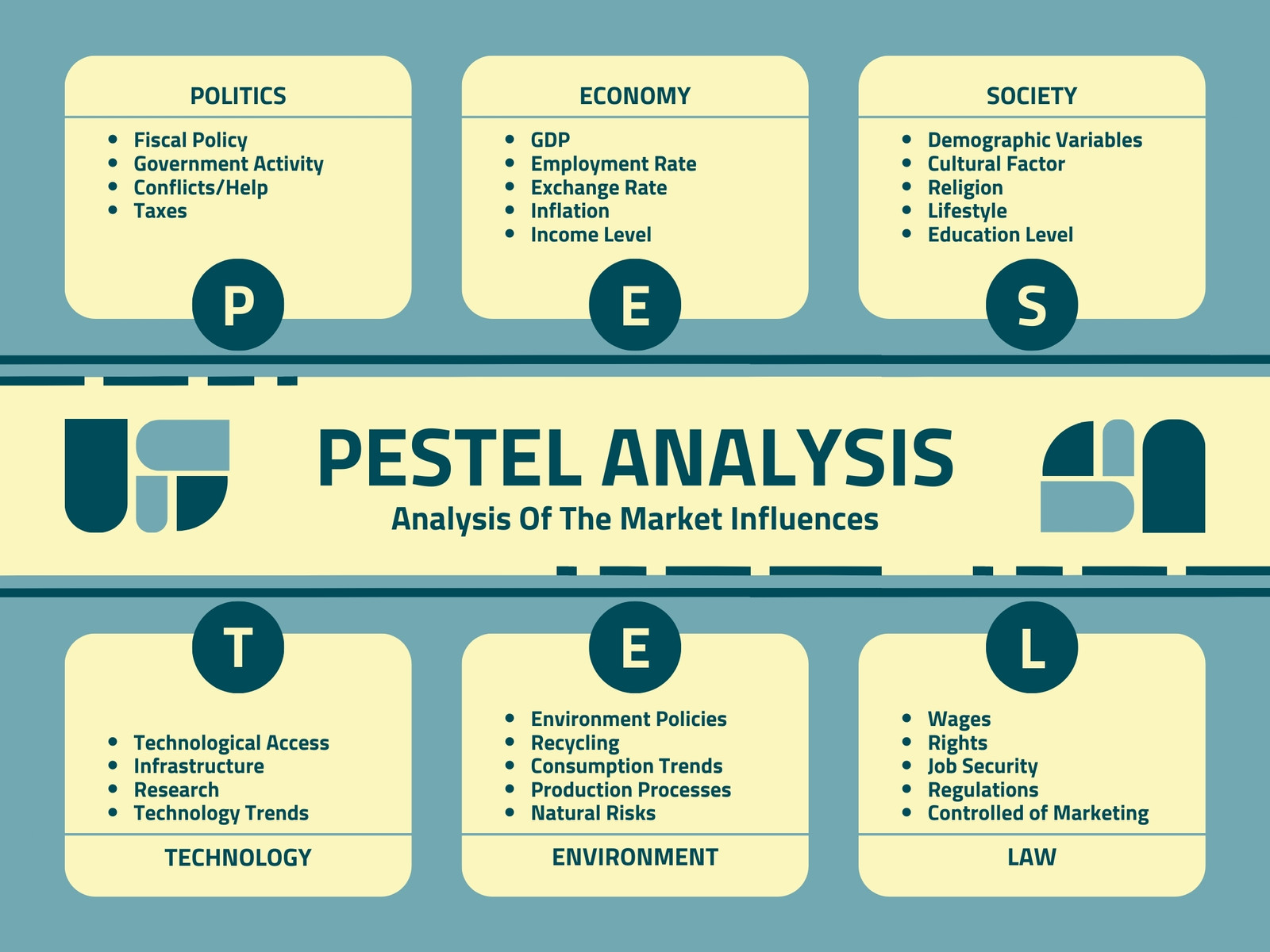 Blue and Cream Modern PESTEL Analysis Graph
