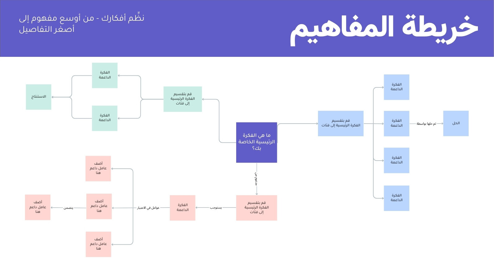 سبورة بيضاء للتخطيط خريطة المفاهيم نمط احترافي عصري أرجواني وأخضر