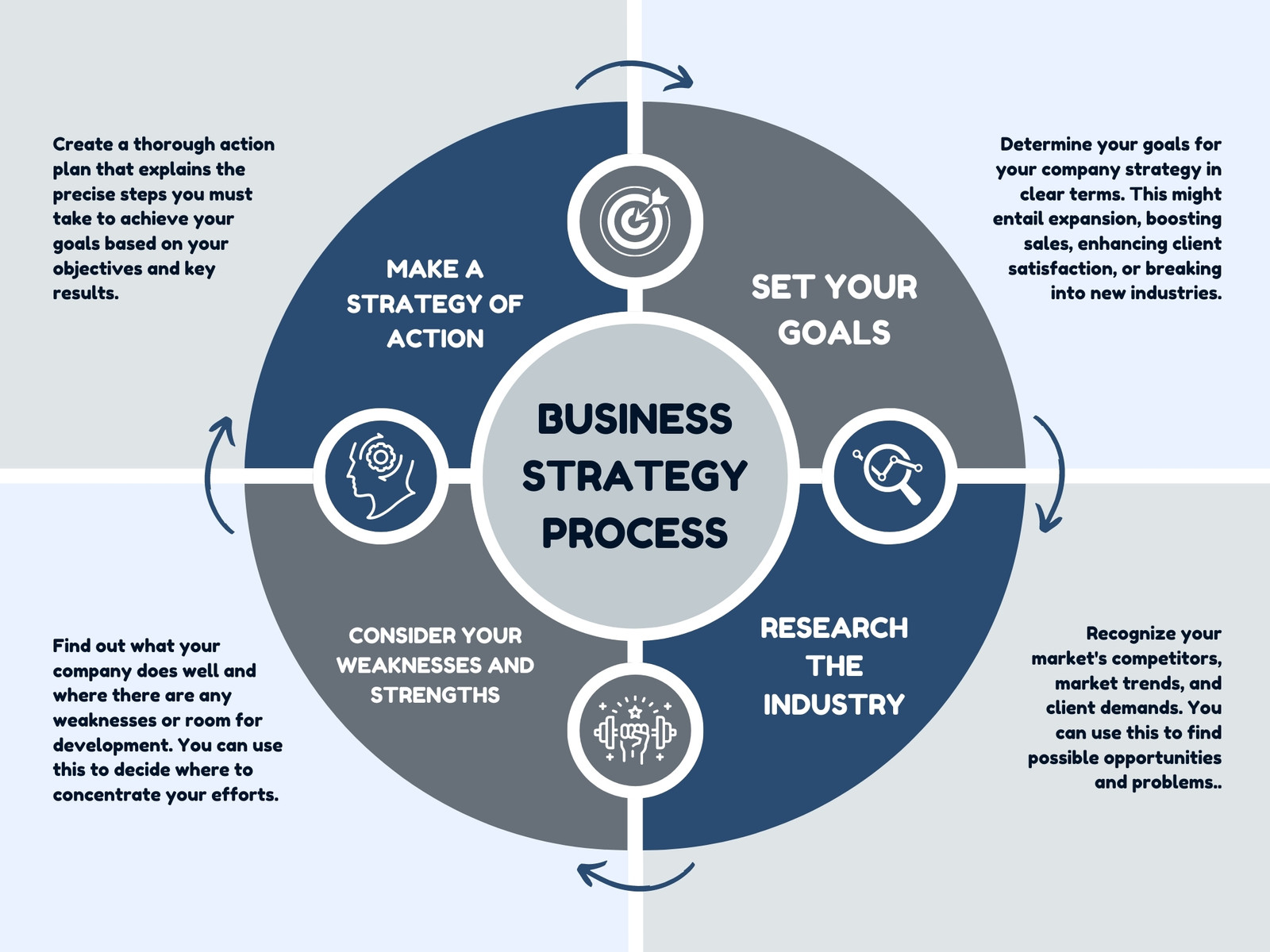 Blue and Grey Modern Business Strategy Process Concept Map Graph
