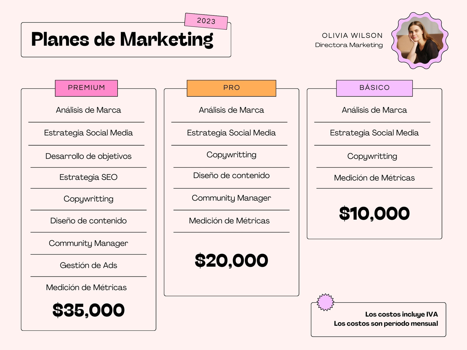 Gráfica Comparativa Planes y Precios Marketing Moderna Rosa Pastel