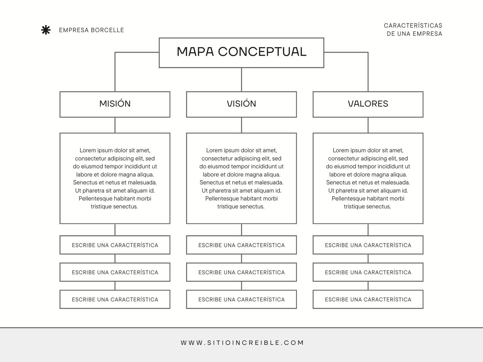 Gráfica Mapa Conceptual Minimalista Gris