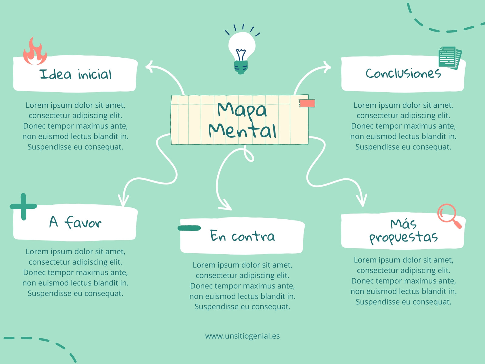 Gráfico Mapa Mental Doodle Ilustrado Verde Claro