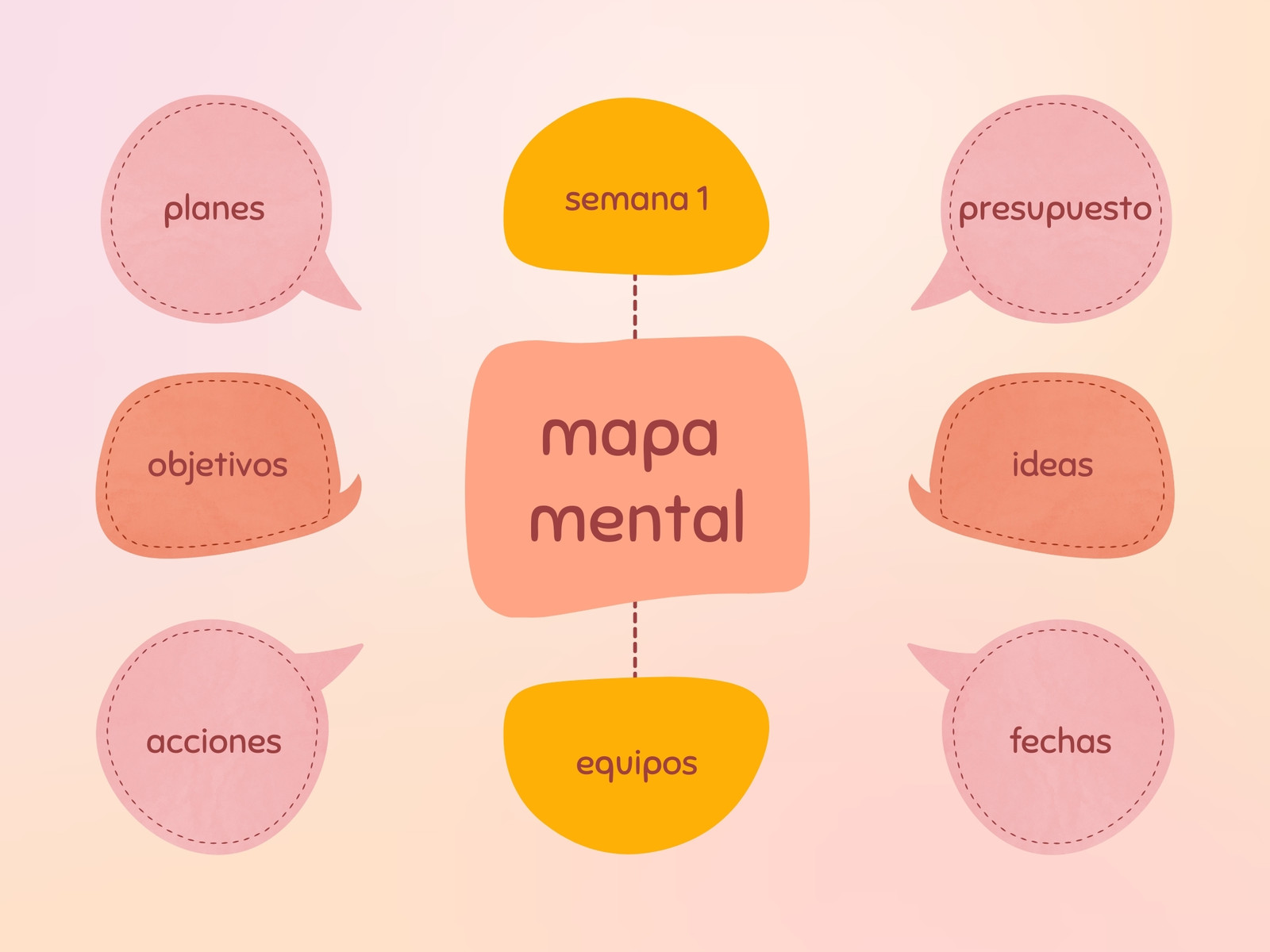 Gráfico Mapa Mental Globos de Texto Boceto Creativo Degradado Colores Pasteles