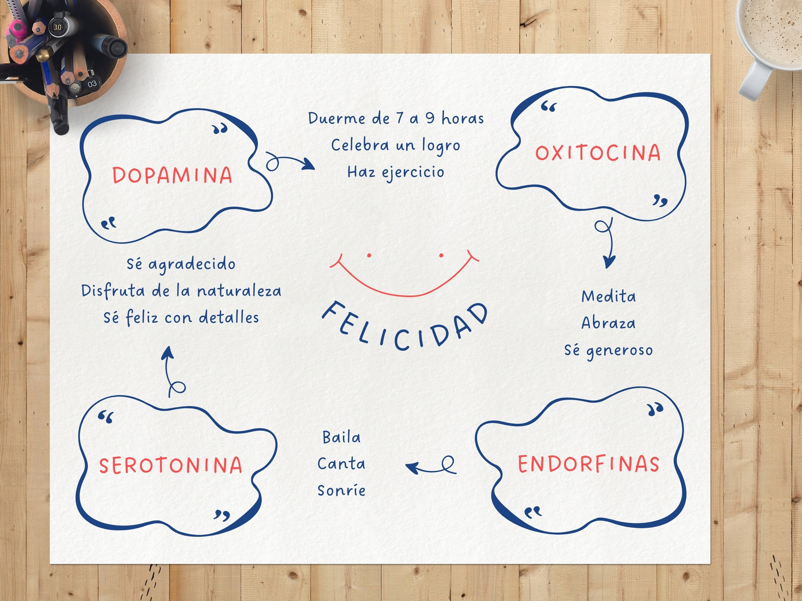 Organizador Gráfico Mapa Conceptual Dibujo a Mano Garabatos Azul y Blanco