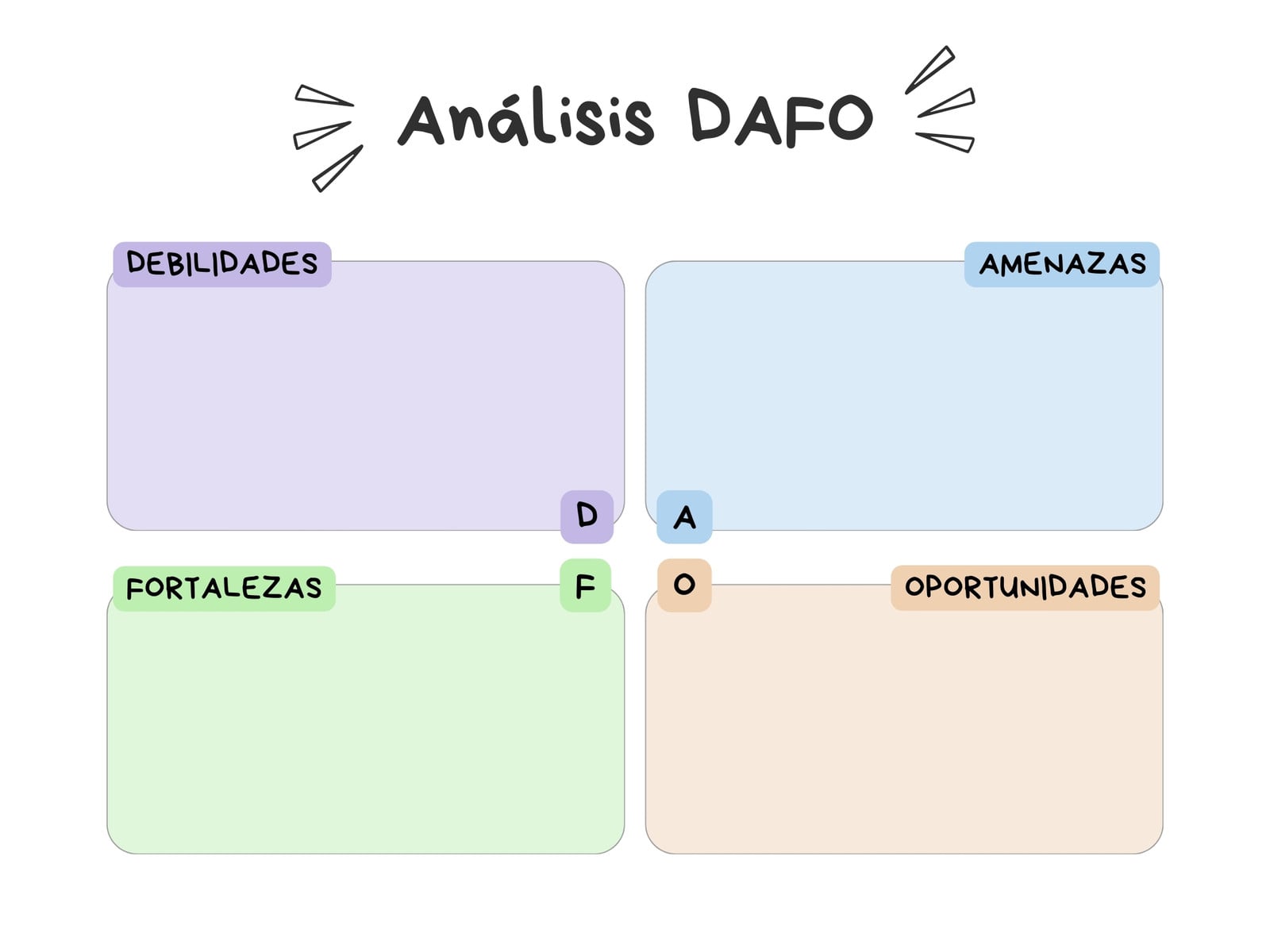 Gráfico Análisis de Empresa Divertido Pastel