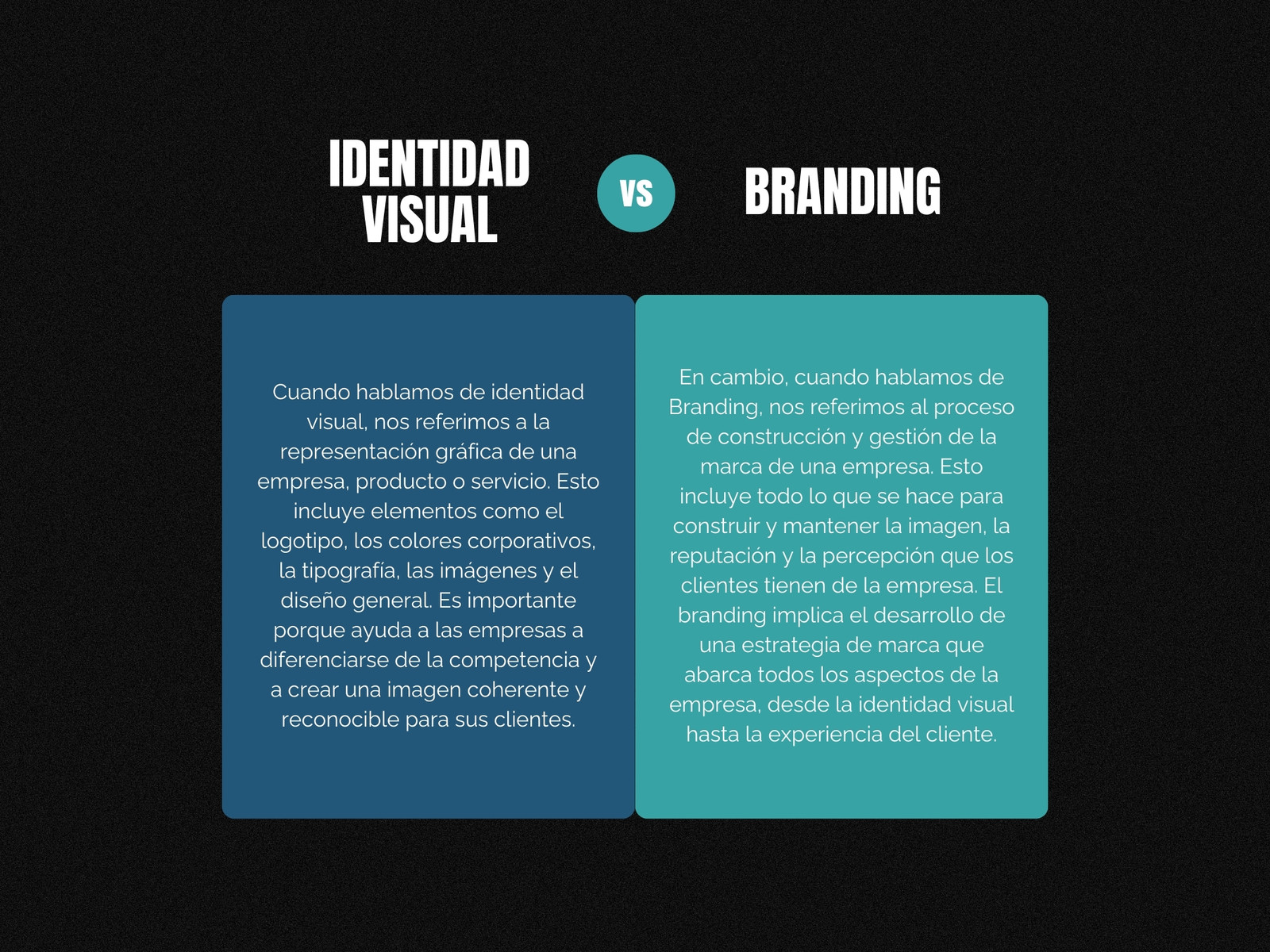 Cuadro Comparativo sobre Branding Simple Negro Blanco