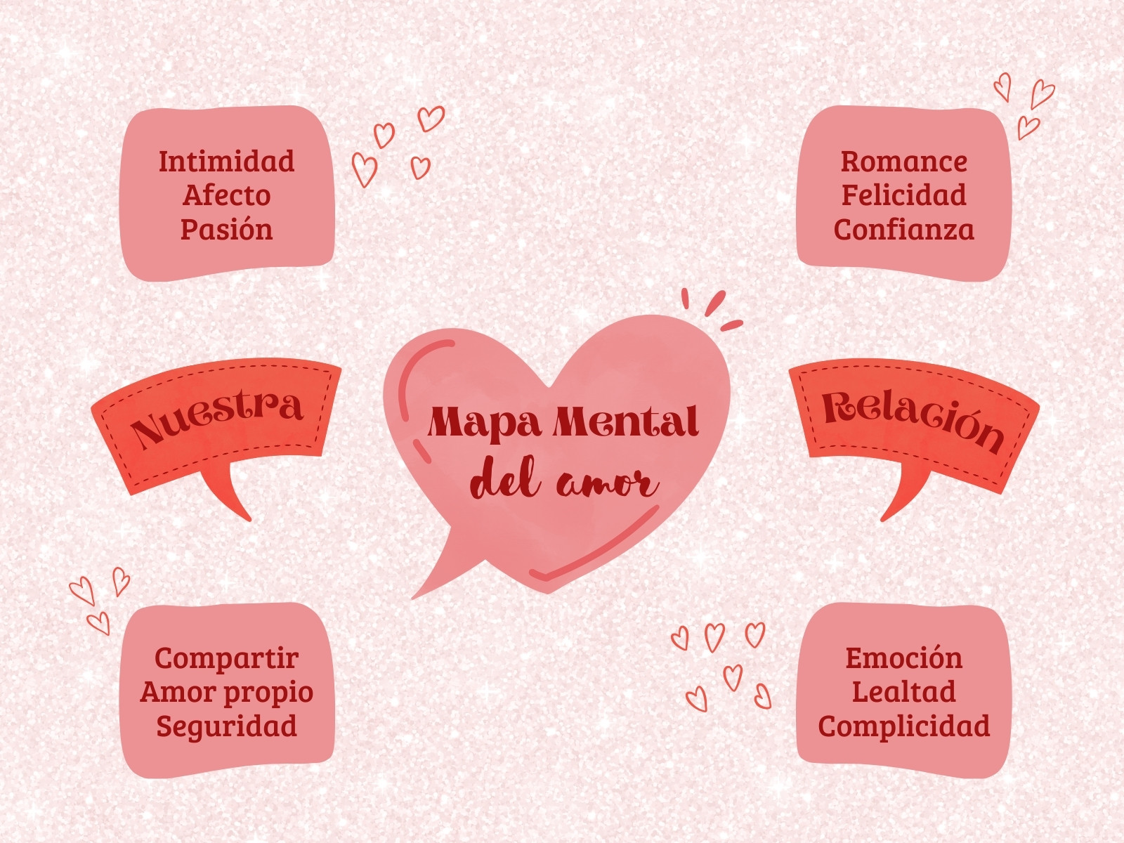 Mapa Mental Gráfico Amor Romántico Rosa