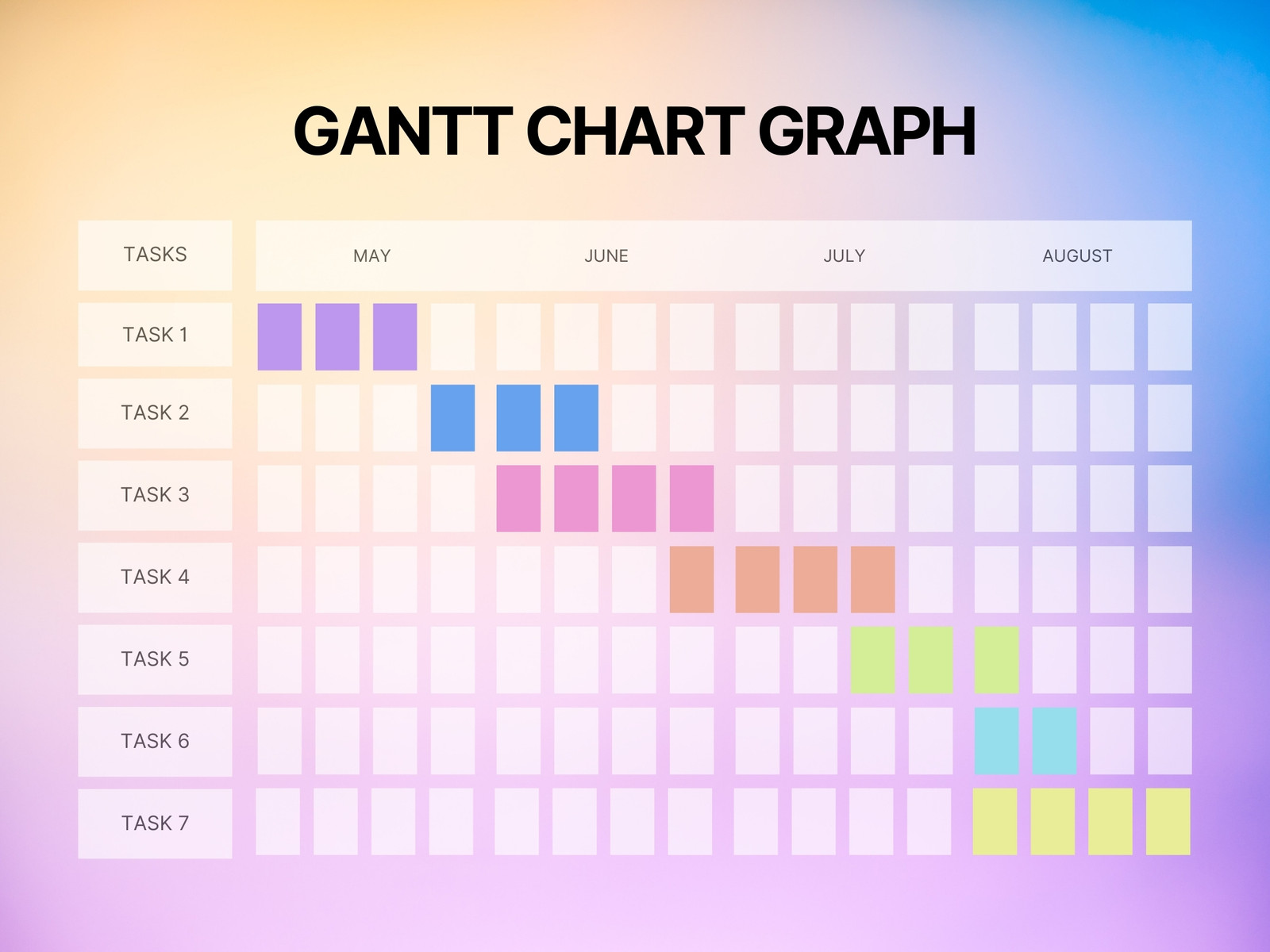 Gradient Task Gantt Chart Graph