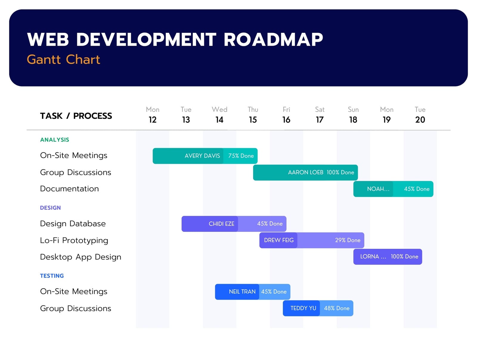 Modern Clean Web Development Gantt Chart Graph
