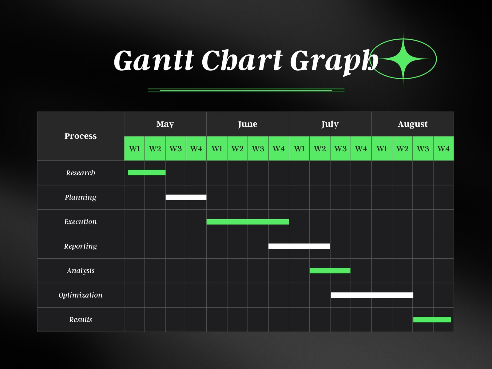 Black and Green Gantt Chart