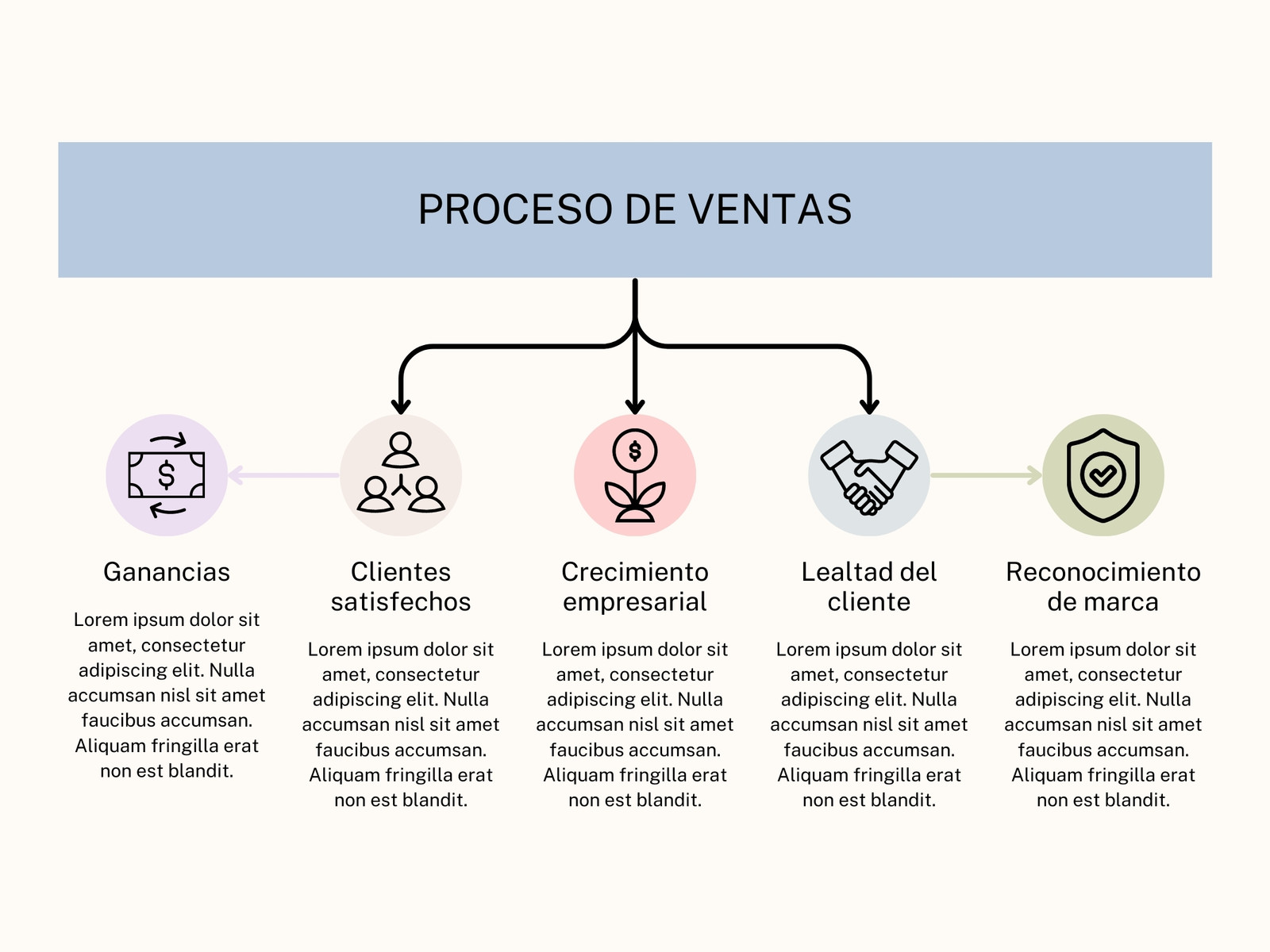 Gráfico Mapa Conceptual Empresarial Iconos Corporativo Colores pastel