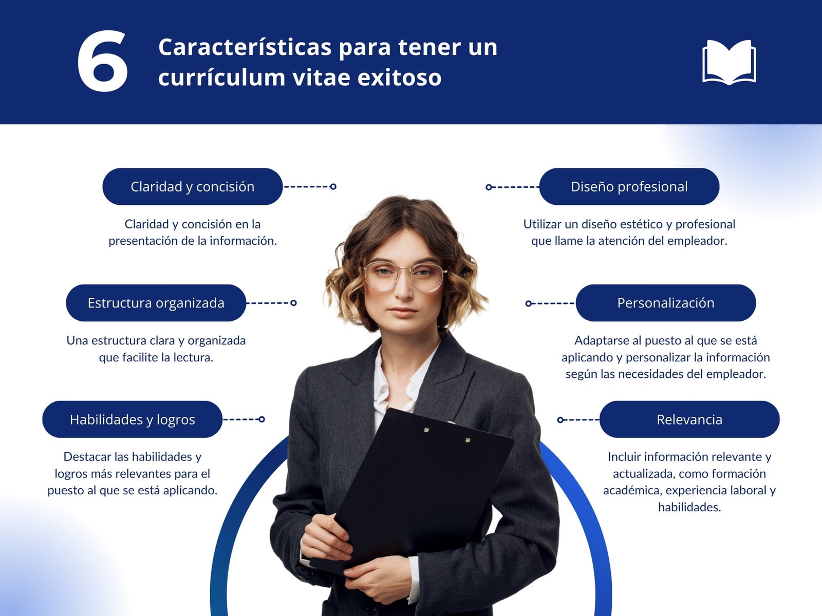 Gráfica Mapa Mental de Currículum Vitae Moderno Azul