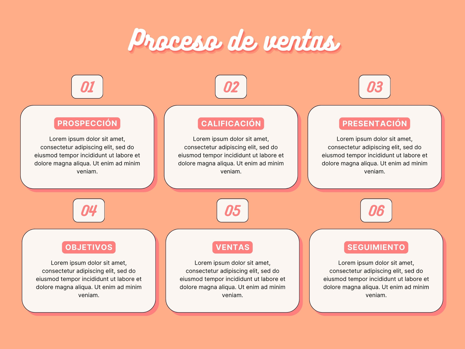 Gráfico Proceso de Ventas Minimalista Naranja