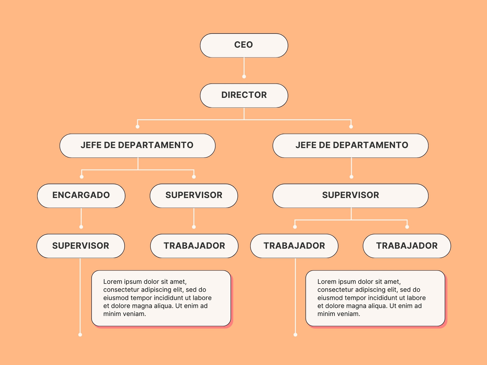 Gráfico Organigrama Empresa Minimalista Naranja
