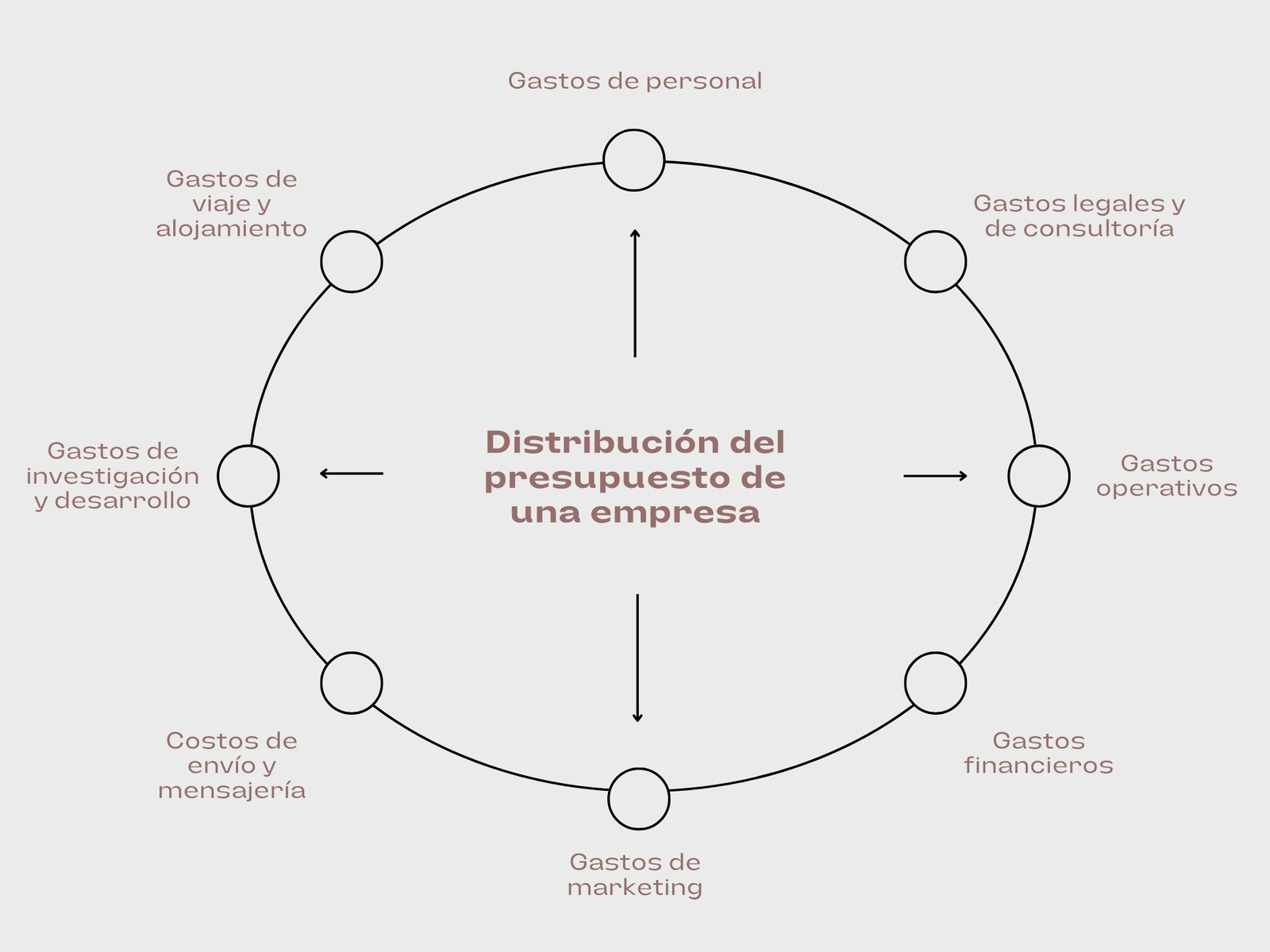Gráfico Empresa Minimalista Circular Beige y Negro