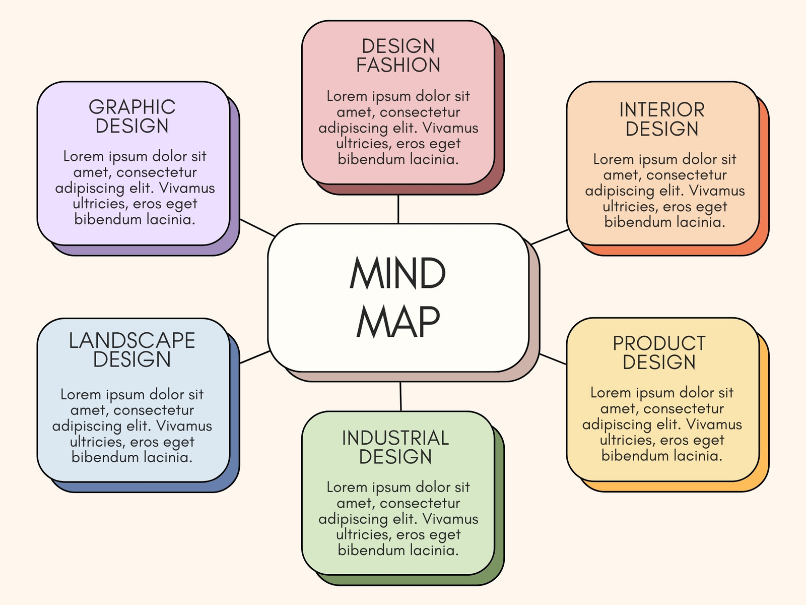 Colorful Pastel Childish Modern Scheme Concept Mind Map Graph