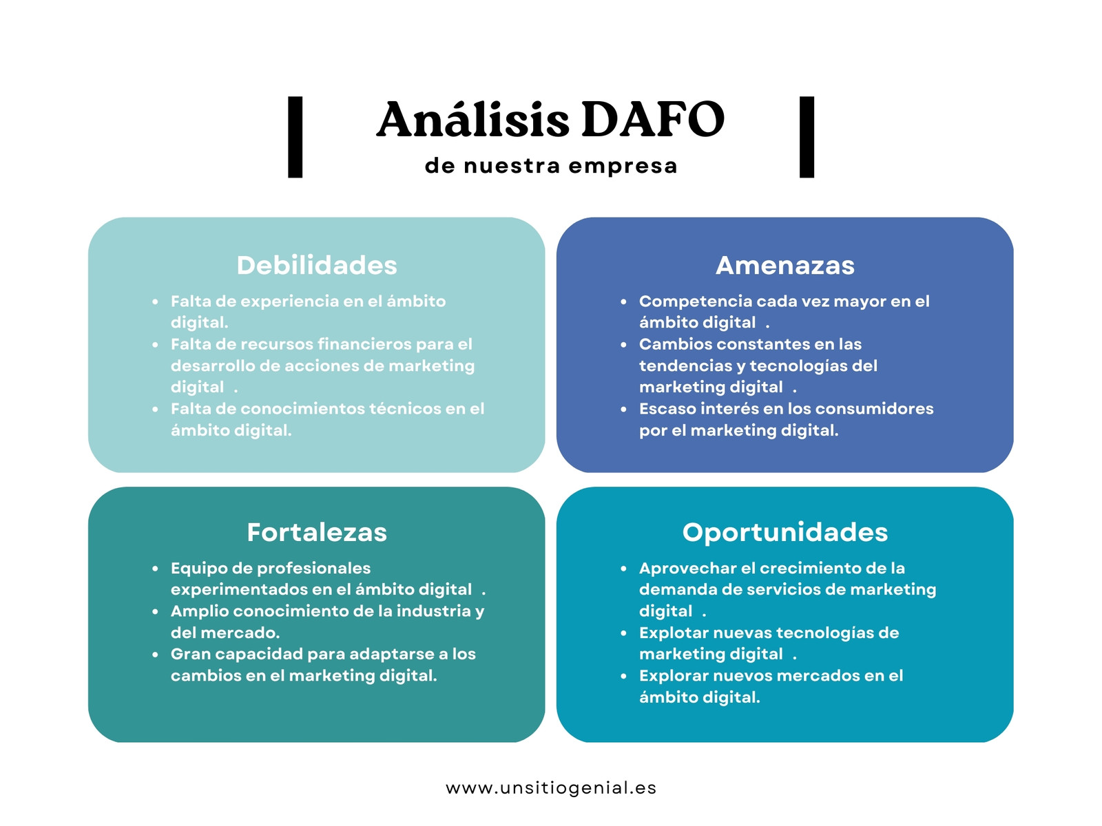 Gráfico Análisis DAFO Corporativo y Sencillo Azul Verde y Negro