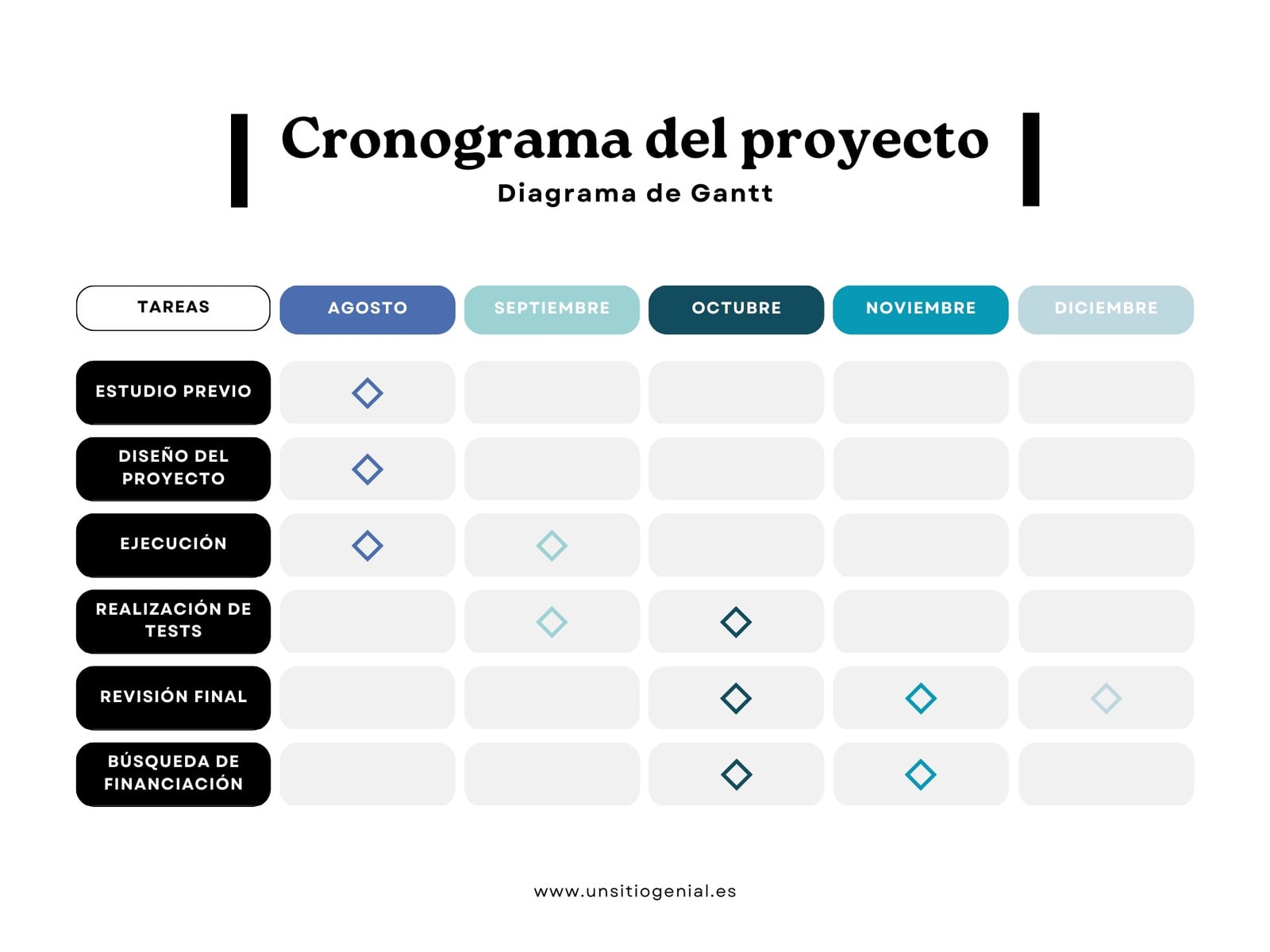 Gráfico Diagrama de Gantt Corporativo y Sencillo Azul Verde y Negro