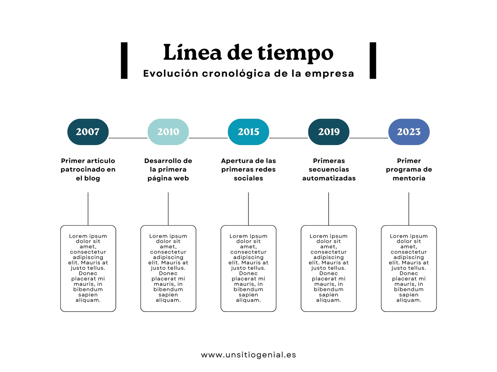 Gráfico Línea de Tiempo Corporativo y Sencillo Azul Verde y Negro