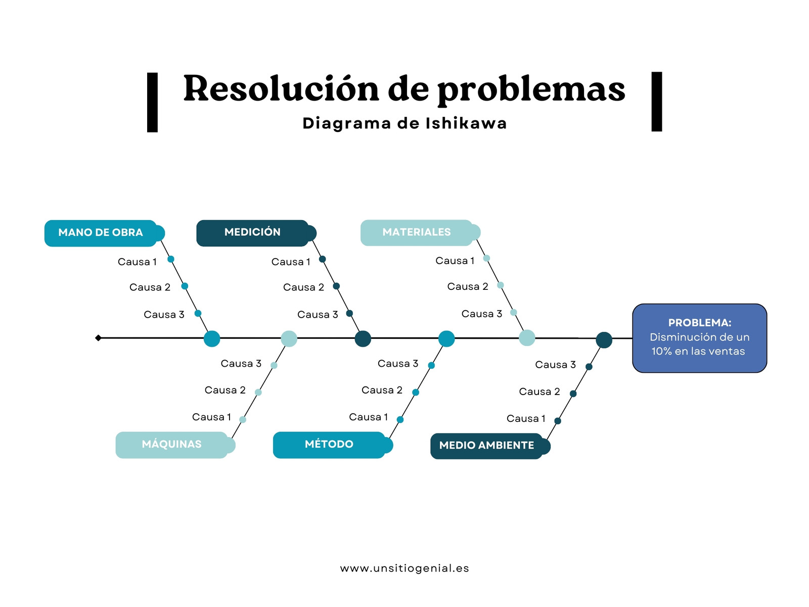 Gráfico Diagrama de Ishikawa Espina de Pescado Corporativo y Sencillo Azul Verde y Negro
