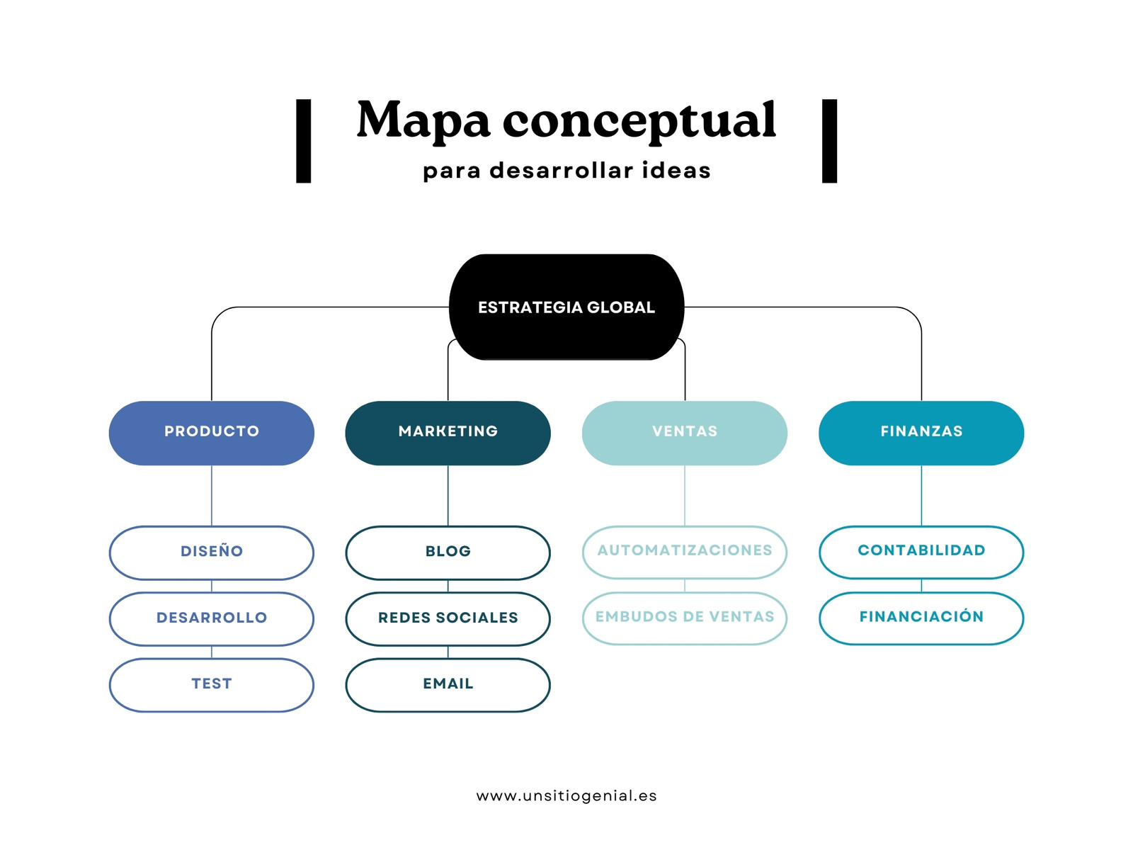 Gráfico Mapa Conceptual Corporativo y Sencillo Azul Verde y Negro