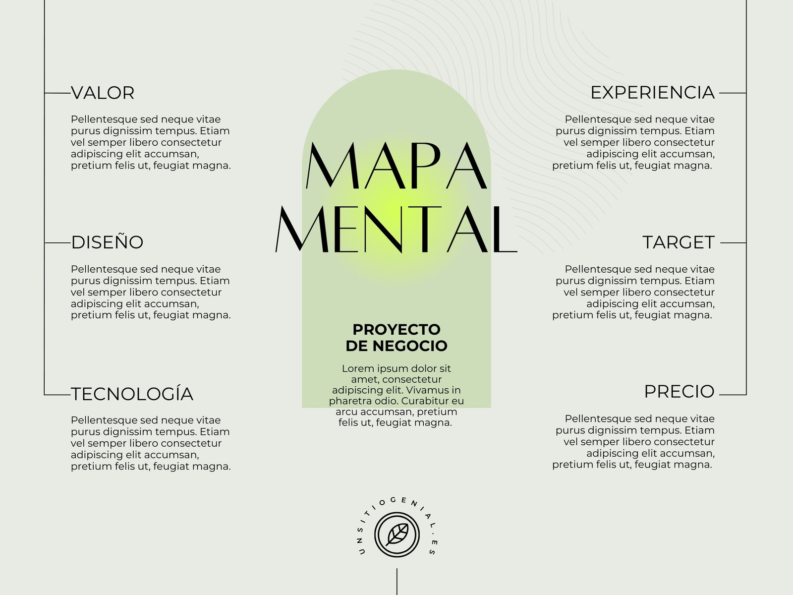 Gráfico Mapa Mental Proyecto Negocio Aesthetic Elegante Verde