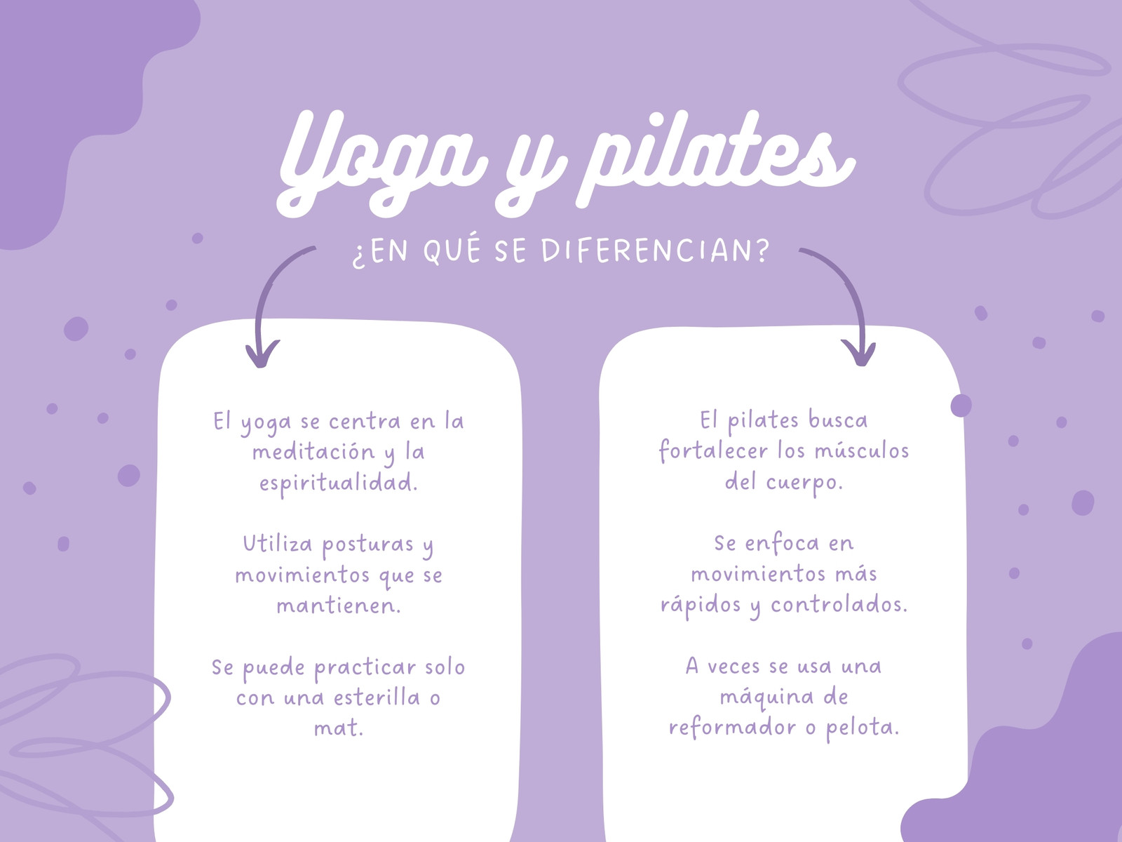Gráfico Cuadro Comparativo Yoga y Pilates Orgánico Morado