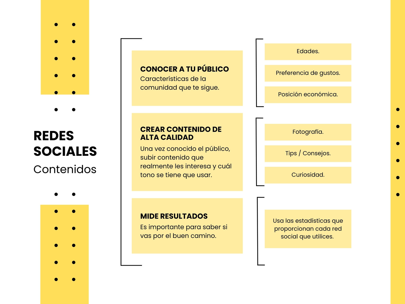 Gráfico Cuadro Sinóptico Community Manager Moderno Amarillo y Negro