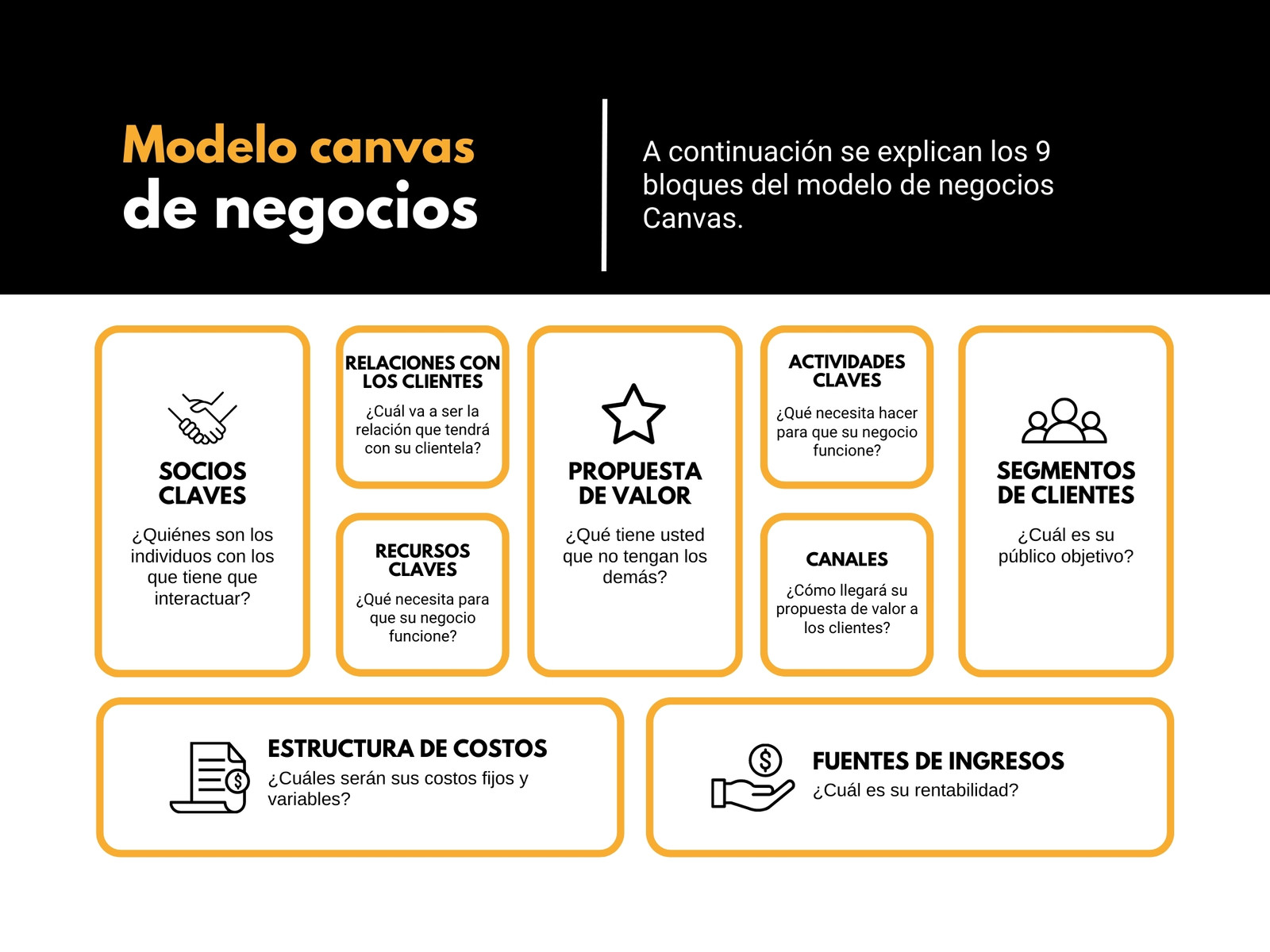 Gráfico Modelo de Canvas Moderno Naranja y Negro