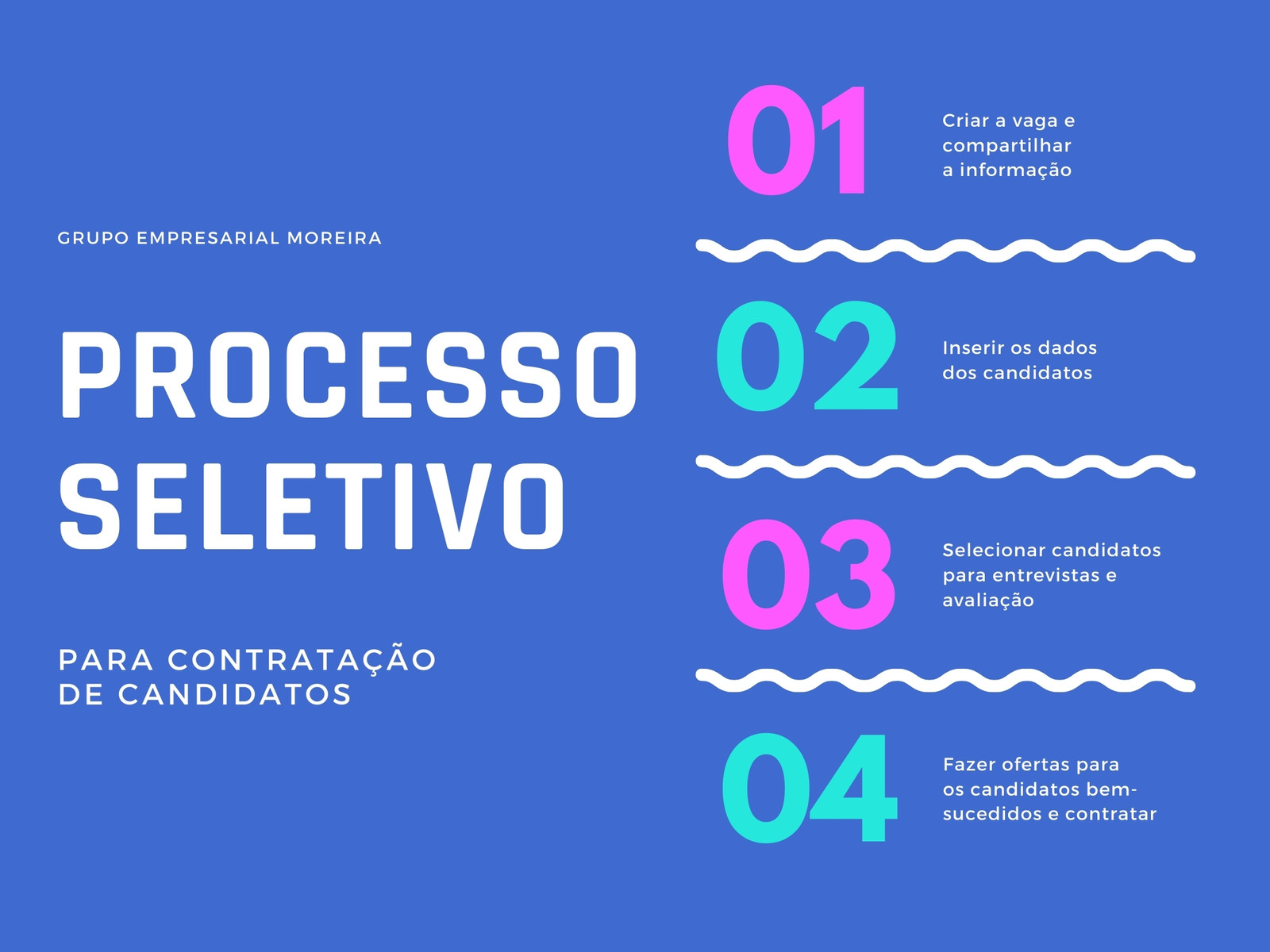 Gráfico de Processo Fluxograma em Azul, Rosa e Ciano
