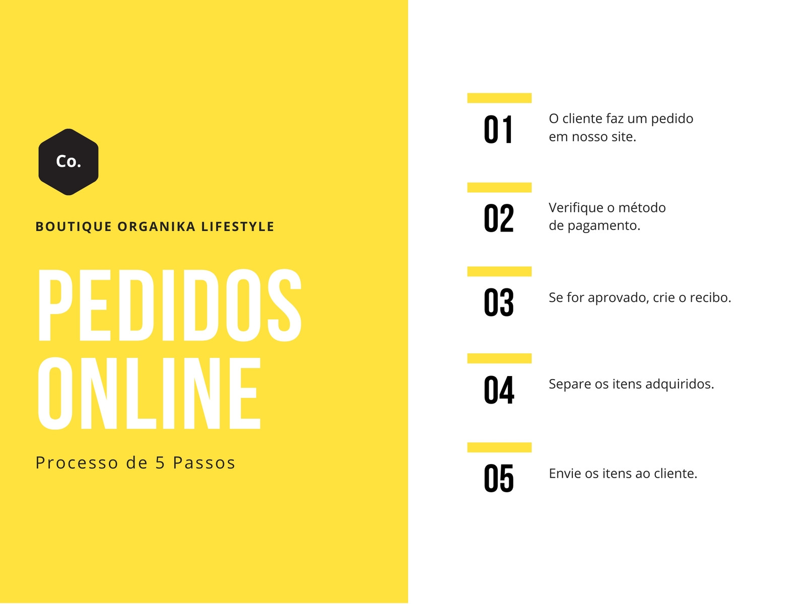 Gráfico Fluxograma de Processo Simples em Amarelo
