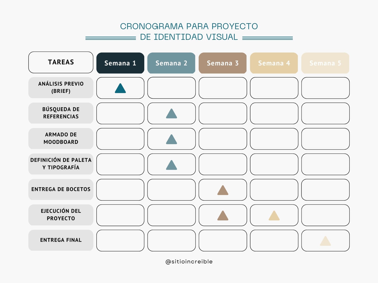 Gráfico Cronograma para Proyecto Profesional Blanco y Azul