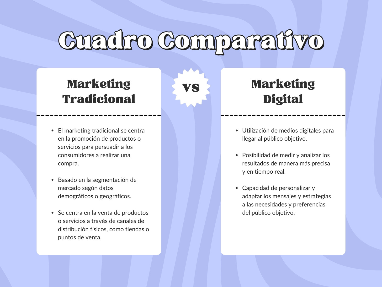 Gráfica Cuadro Comparativo de Marketing Moderno Azul
