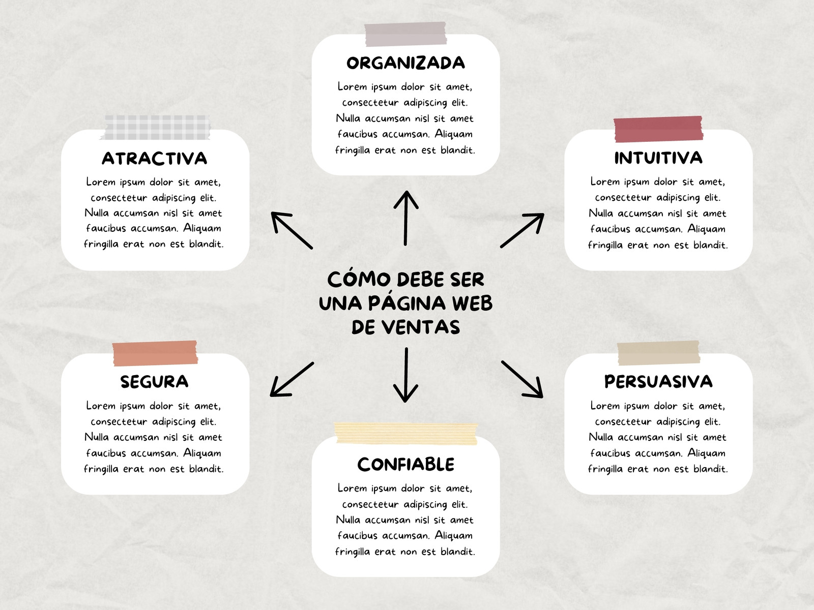 Gráfico Mapa Conceptual Textura Papel Scrapbook Beige