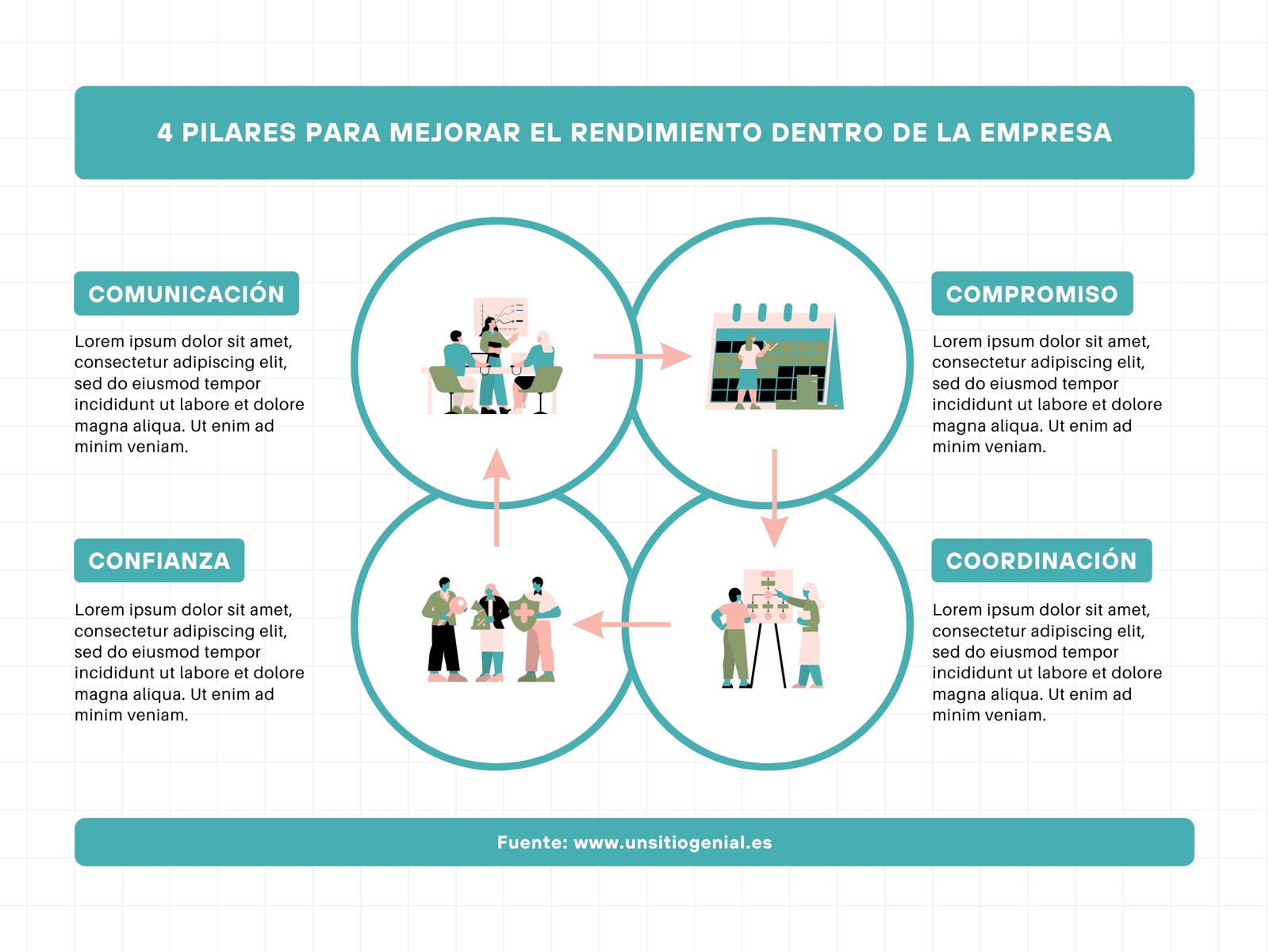 Gráfico Circular de Cuatro Elementos Profesional Simple Azul Verde y Blanco