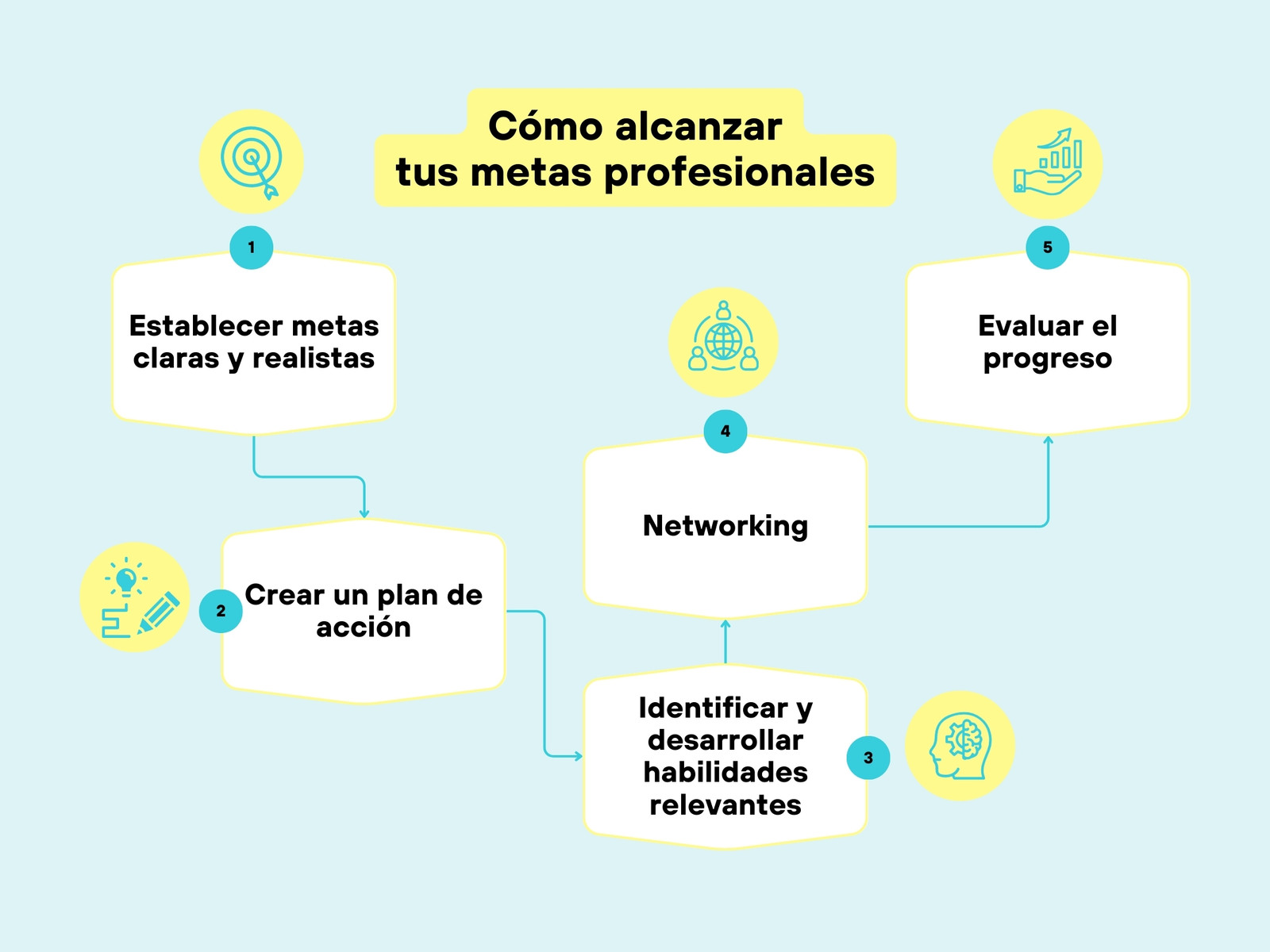 Gráfico Diagrama de Llaves con Iconos Profesional Simple Azul Claro