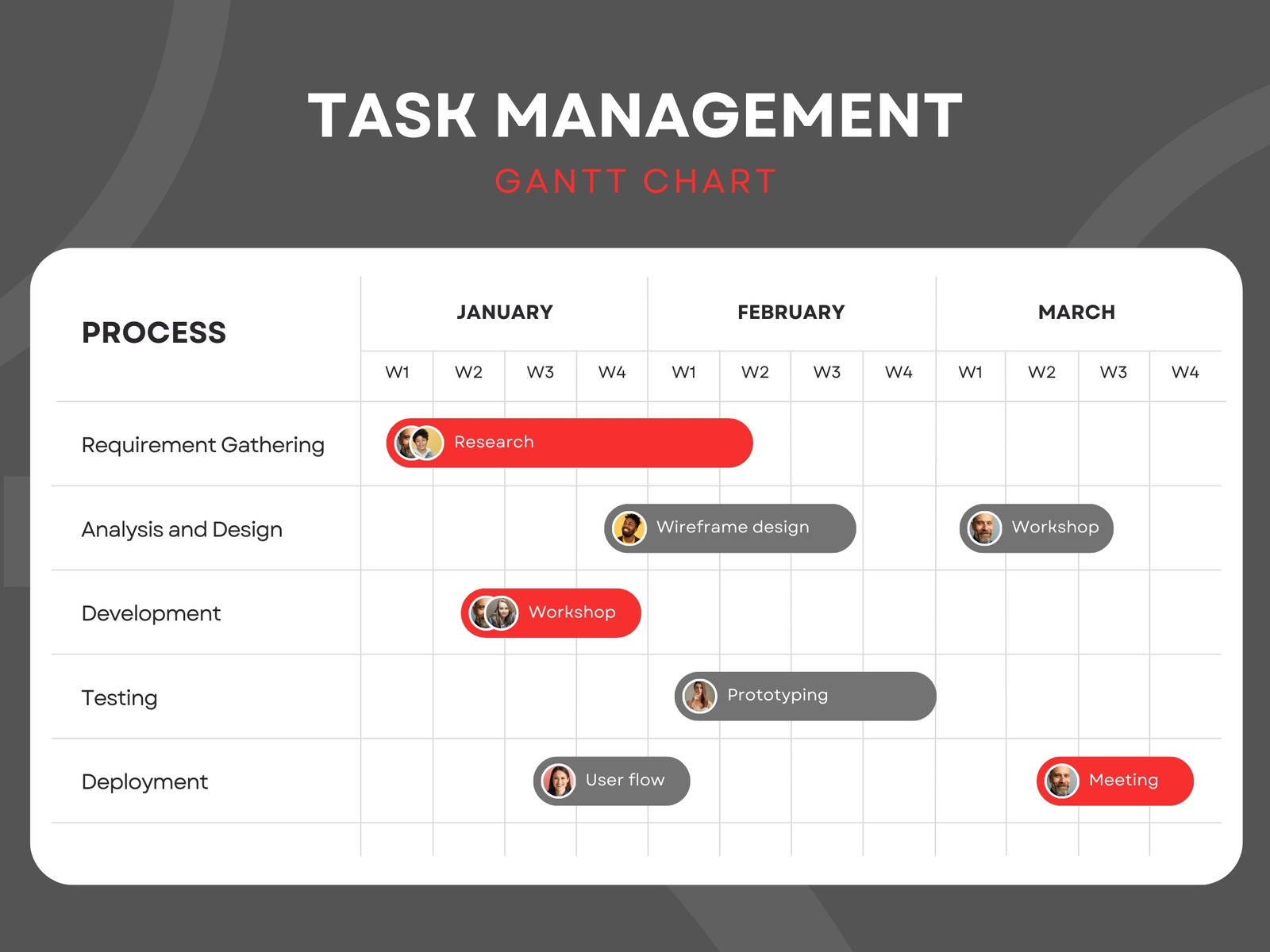 Red and Gray Modern Task Management Gantt Chart Graph