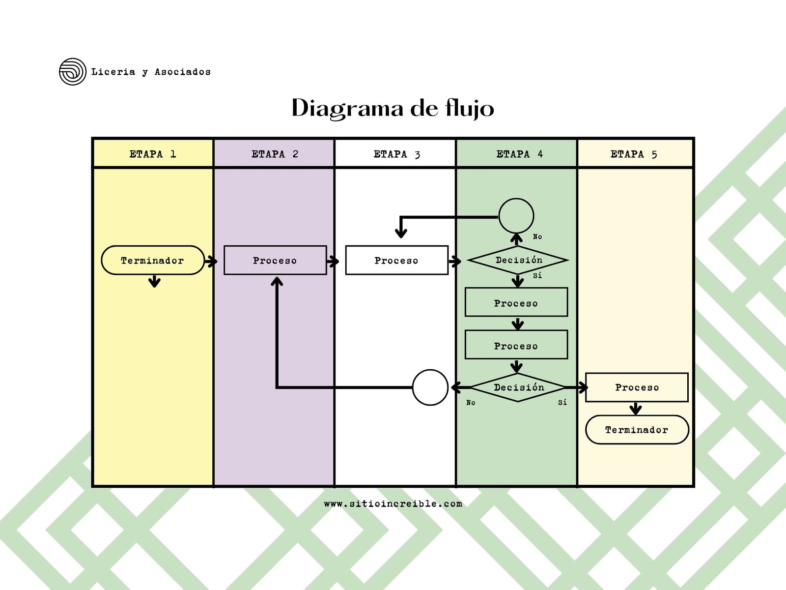 Gráfica Diagrama de flujo Neutro Verde y negro