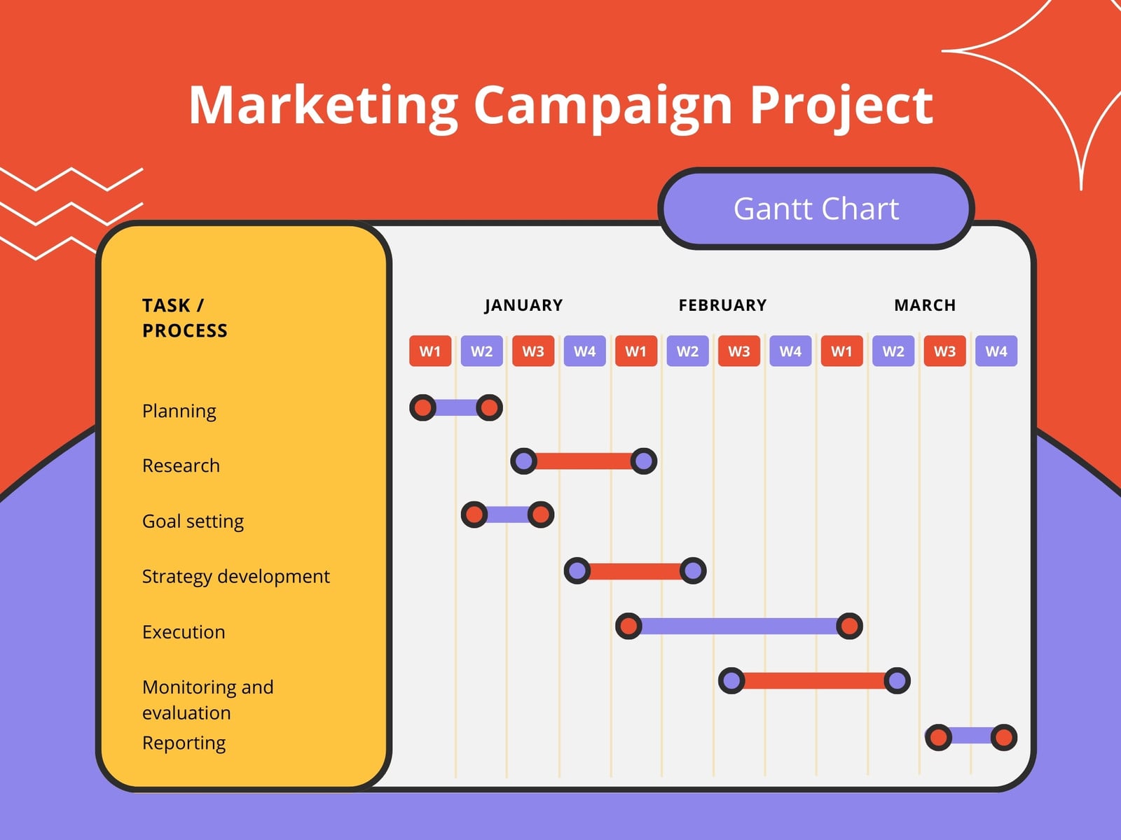 Orange and Purple Marketing Project Gantt Chart
