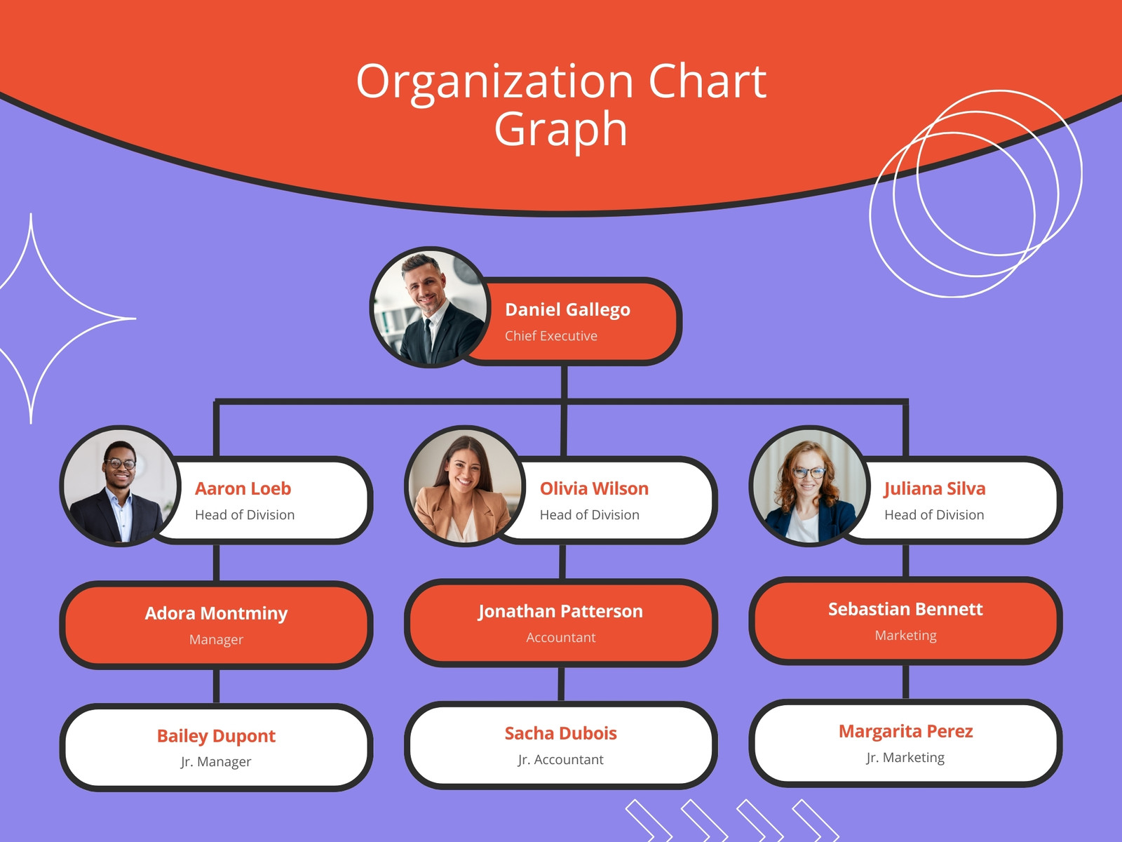 Orange and Purple Organization Chart Graph